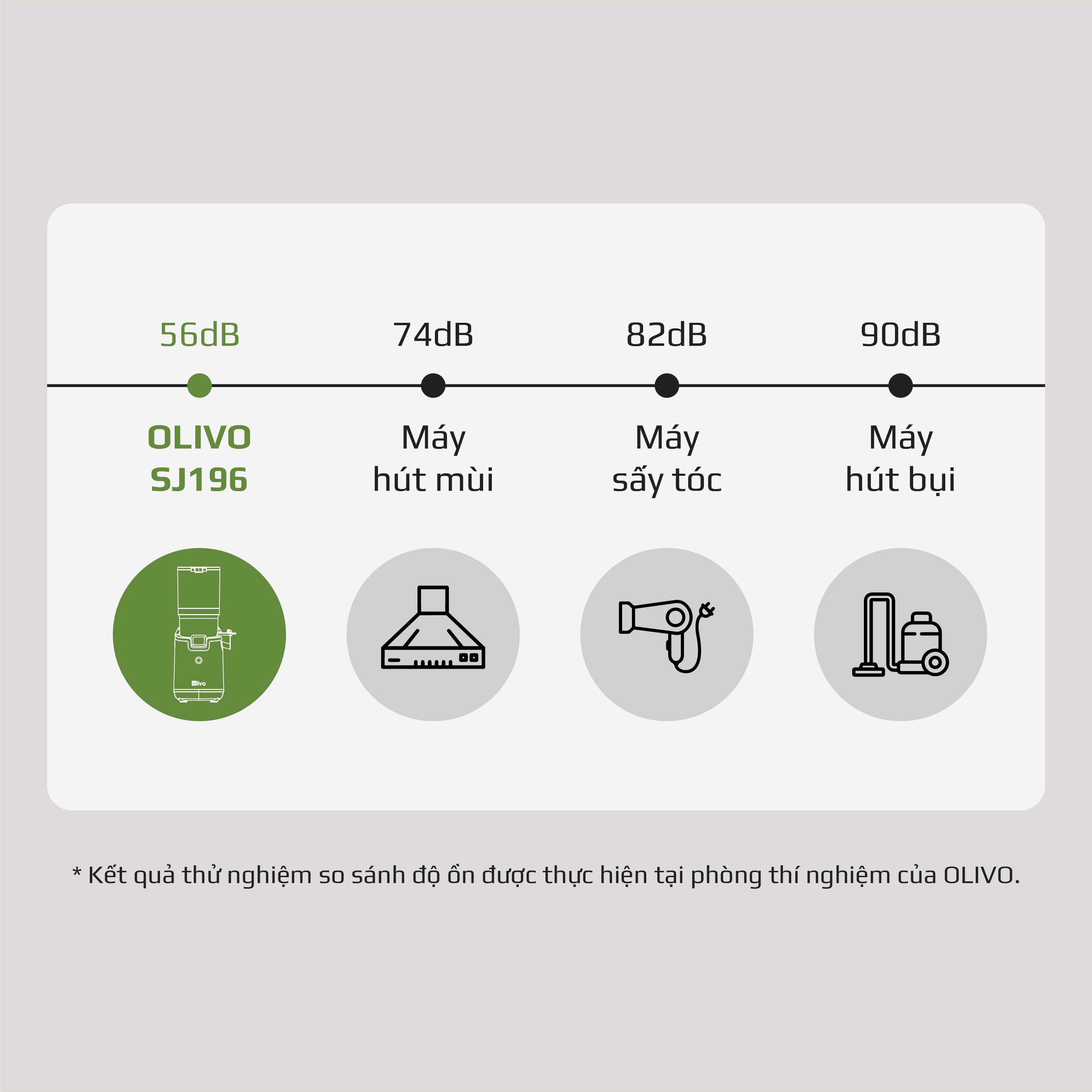 Máy Ép Chậm OLIVO SJ196 Titanium - Ép Trái Cây Nguyên Quả - Động Cơ AC Cao Cấp, Êm Nhất Thị Trường
