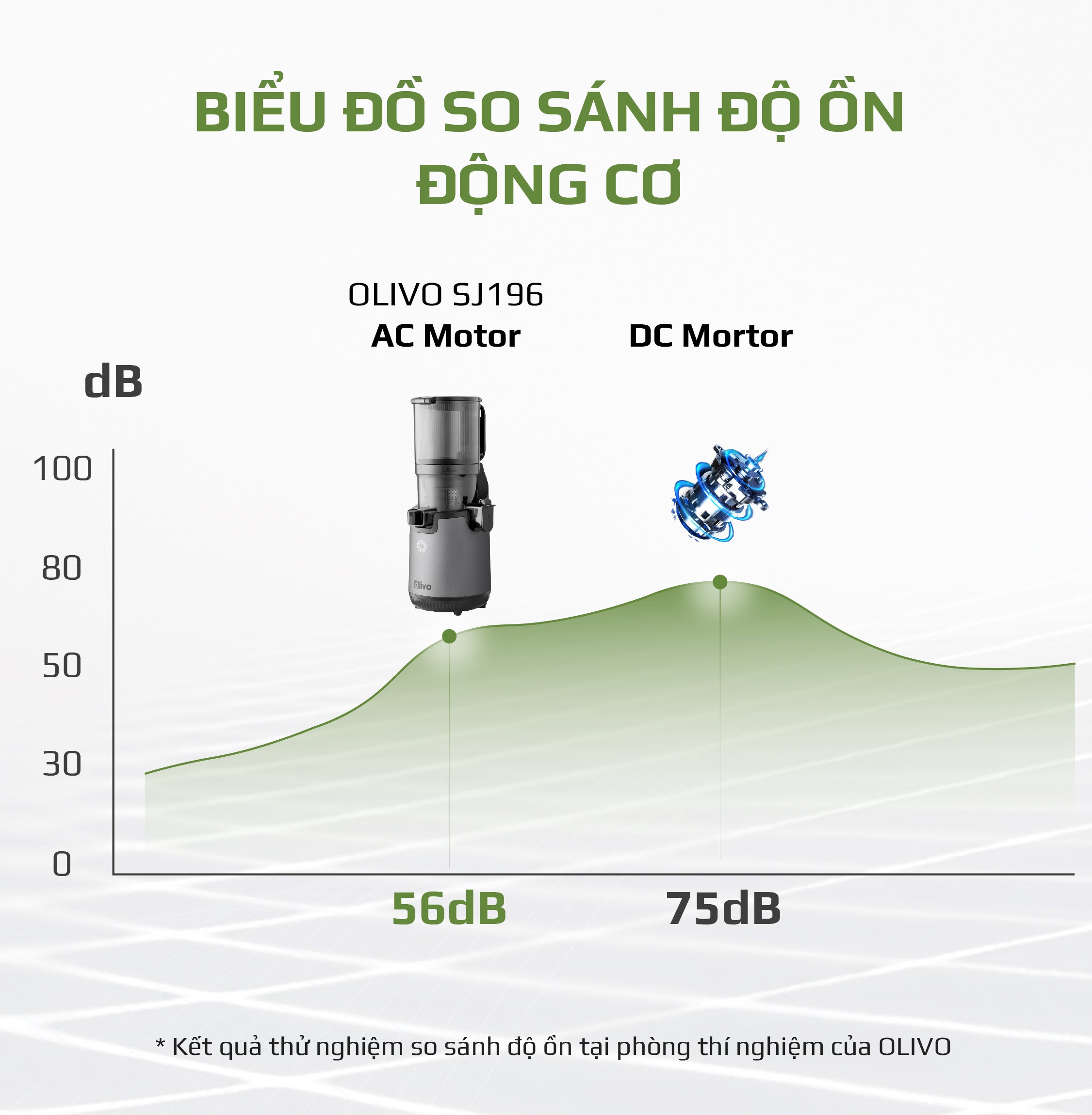 Máy Ép Chậm OLIVO SJ196 Titanium - Ép Trái Cây Nguyên Quả - Động Cơ AC Cao Cấp, Êm Nhất Thị Trường