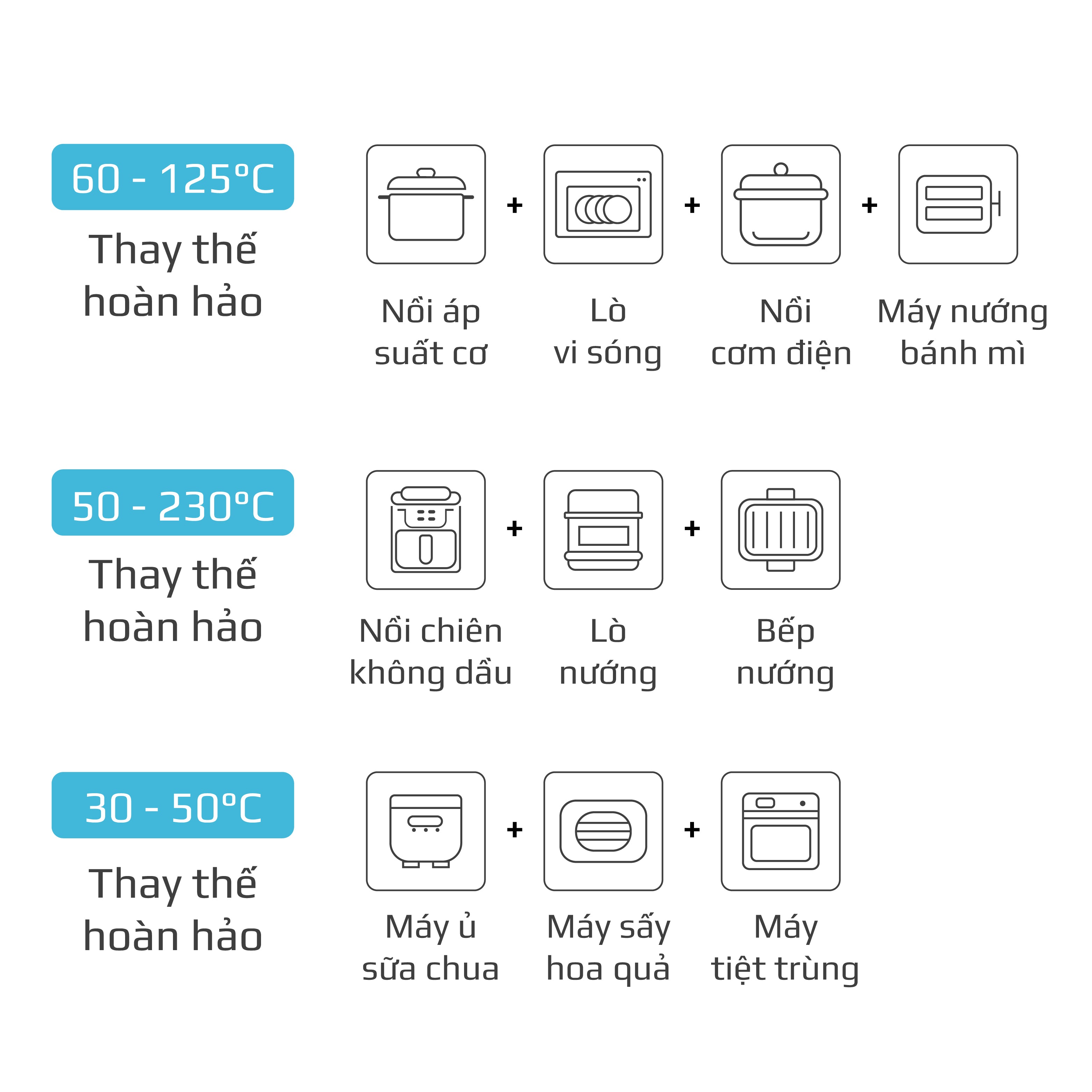Nồi Chiên Hấp Đa Năng OLIVO SF1600 - Phiên bản Đặc Biệt cao cấp nhất, Màn hình OLED hiện đại, 70 chế độ cài sẵn, Dung tích 16L, Vệ sinh dễ dàng