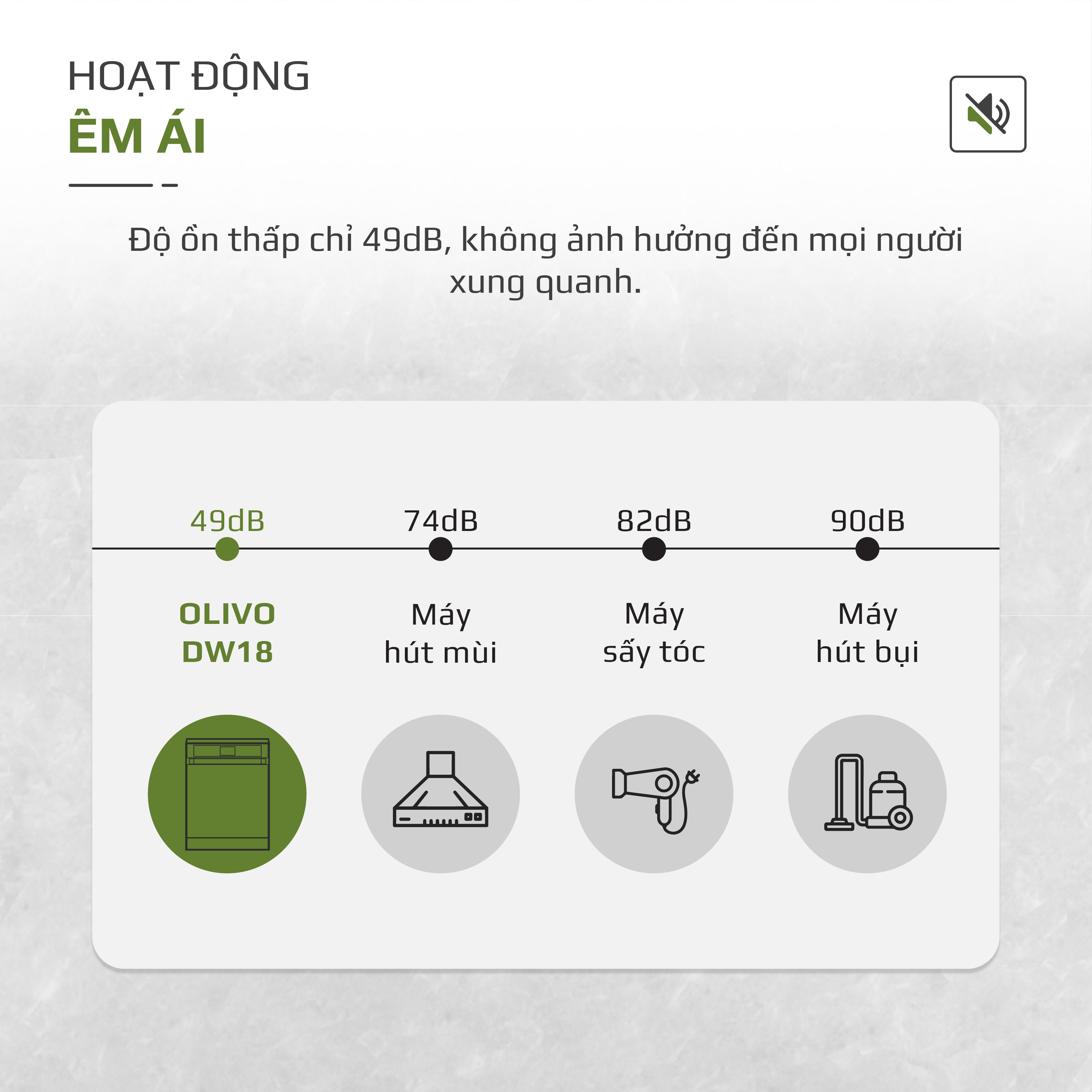 Máy Rửa Bát OLIVO DW18 - 3 Giỏ Linh Hoạt - Tải Trọng 18 Bộ Bát Đĩa - Sấy Turbo EcoDry - Rửa Hydro360 Wash -16 Chương Trình - Khử Khuẩn UV