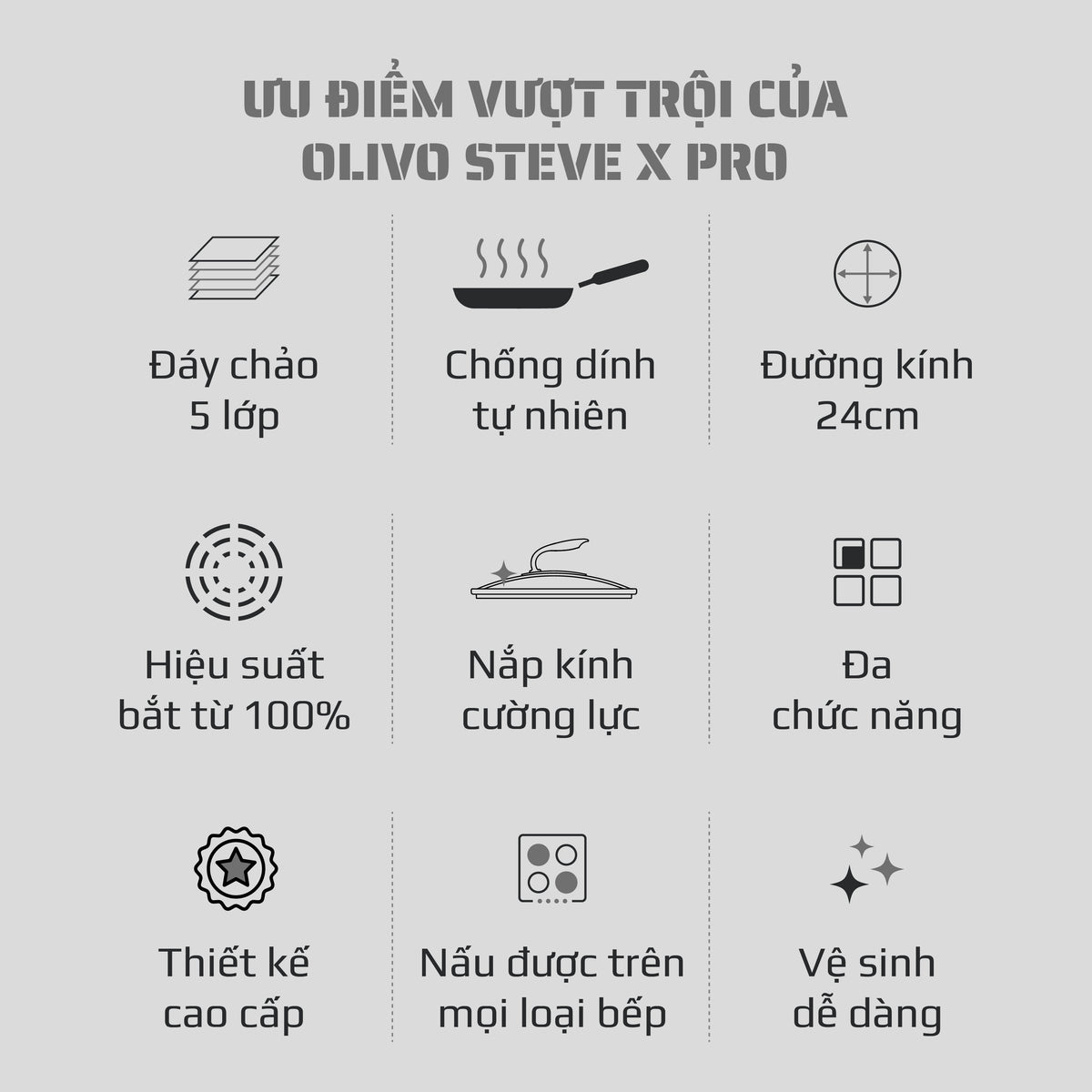 Chảo INOX OLIVO STEVE X PRO - Chống Dính Tự Nhiên, Đáy 5 Lớp, Đường Kính 24cm – Nấu Được Trên Mọi Loại Bếp