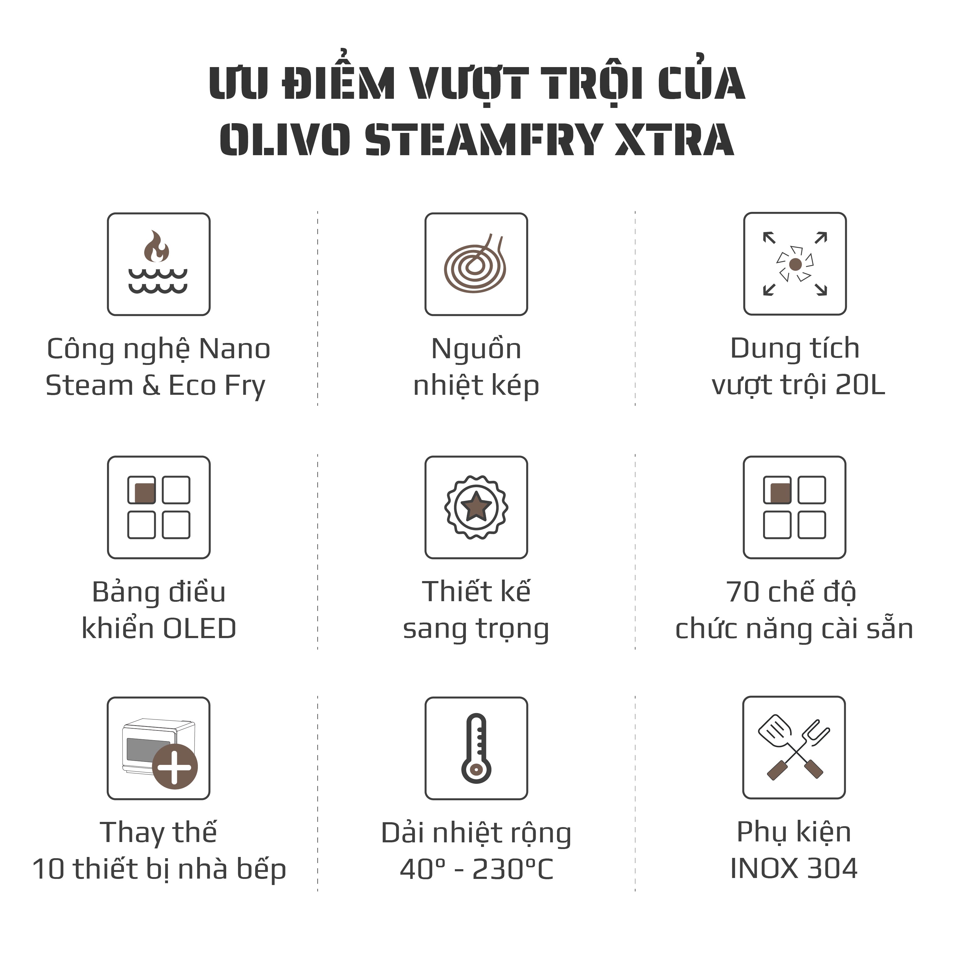 Nồi Chiên Hấp Đa Năng OLIVO SteamFry Xtra – Phiên Bản Cao Cấp, Bảng Điều Khiển OLED, Dung tích vượt trội 20L, Hấp Nano Steam/Chiên Eco Fry thế hệ thứ 2, 70 Chế Độ Cài Sẵn, Vệ Sinh Dễ Dàng