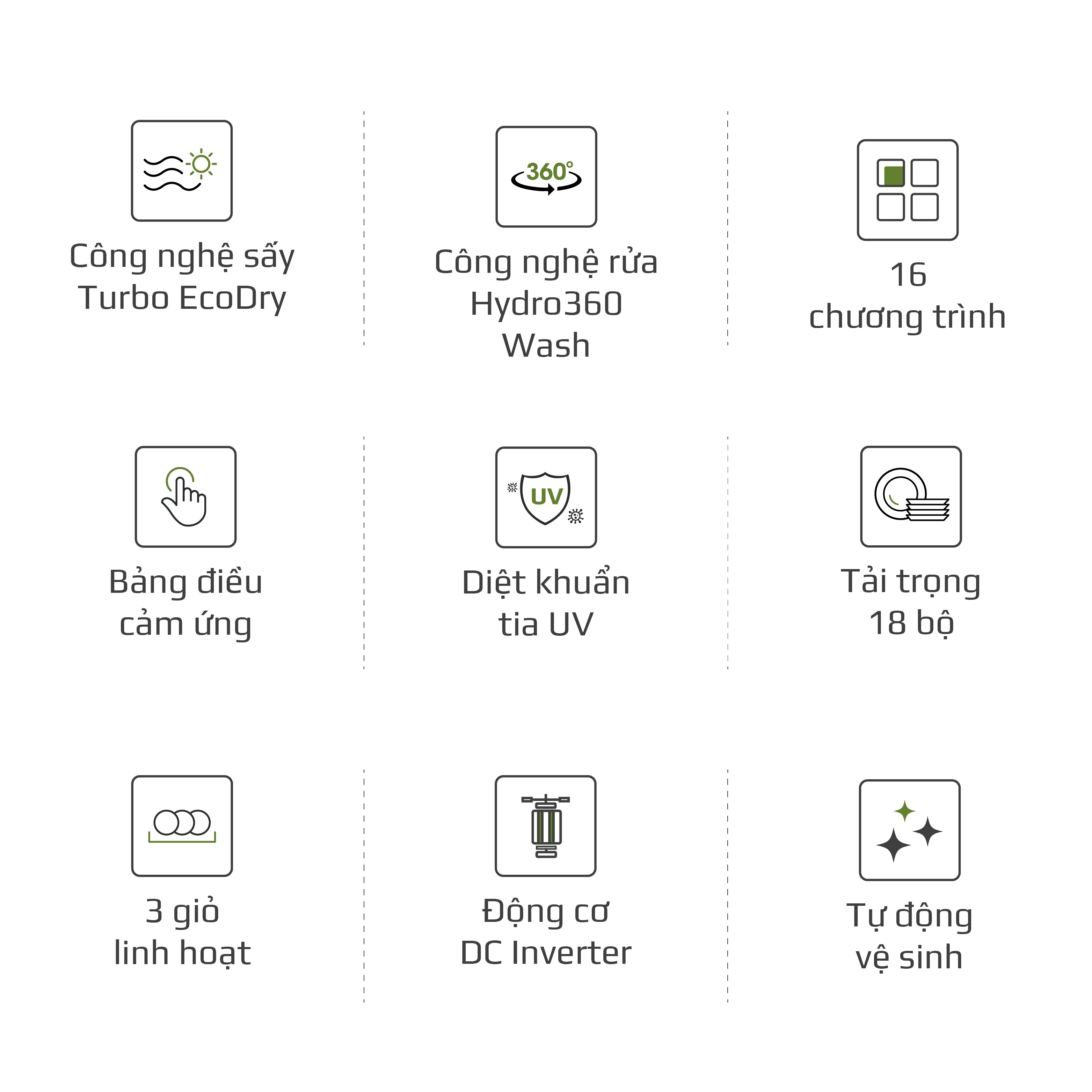 Máy Rửa Bát OLIVO DW18 - 3 Giỏ Linh Hoạt - Tải Trọng 18 Bộ Bát Đĩa - Sấy Turbo EcoDry - Rửa Hydro360 Wash -16 Chương Trình - Khử Khuẩn UV