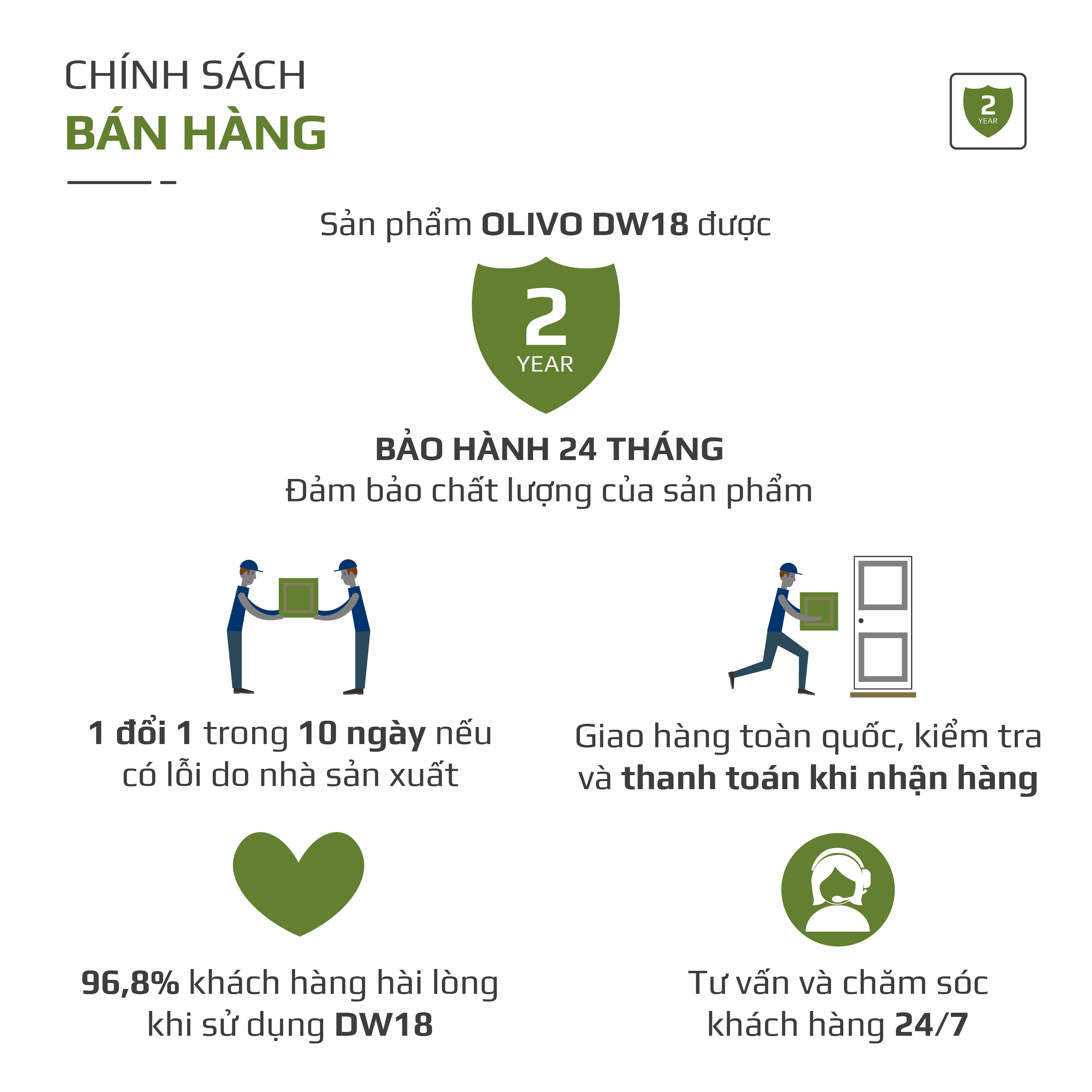 Máy Rửa Bát OLIVO DW18 - 3 Giỏ Linh Hoạt - Tải Trọng 18 Bộ Bát Đĩa - Sấy Turbo EcoDry - Rửa Hydro360 Wash -16 Chương Trình - Khử Khuẩn UV