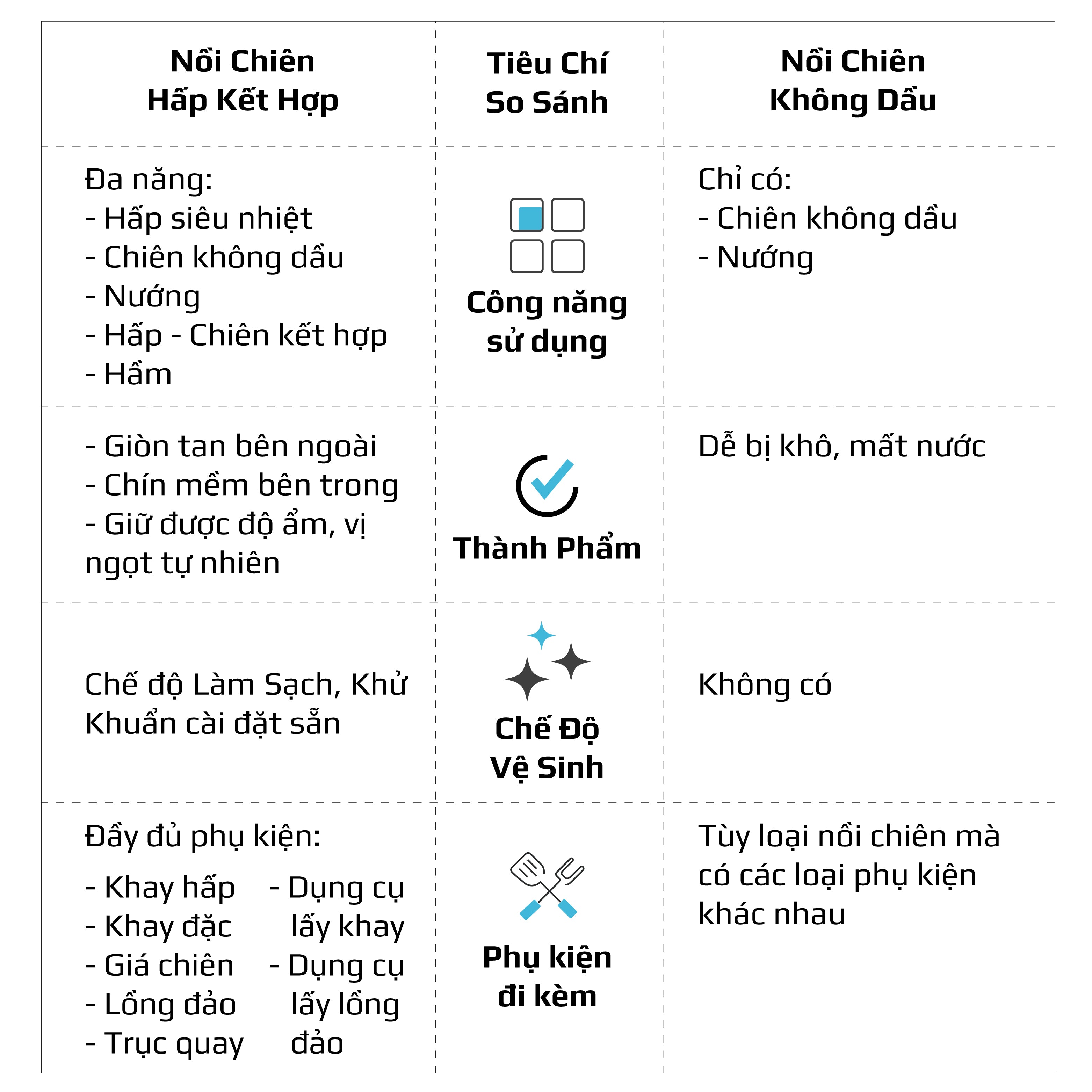 Nồi Chiên Hấp Đa Năng OLIVO SF1600 - Phiên bản Đặc Biệt cao cấp nhất, Màn hình OLED hiện đại, 70 chế độ cài sẵn, Dung tích 16L, Vệ sinh dễ dàng