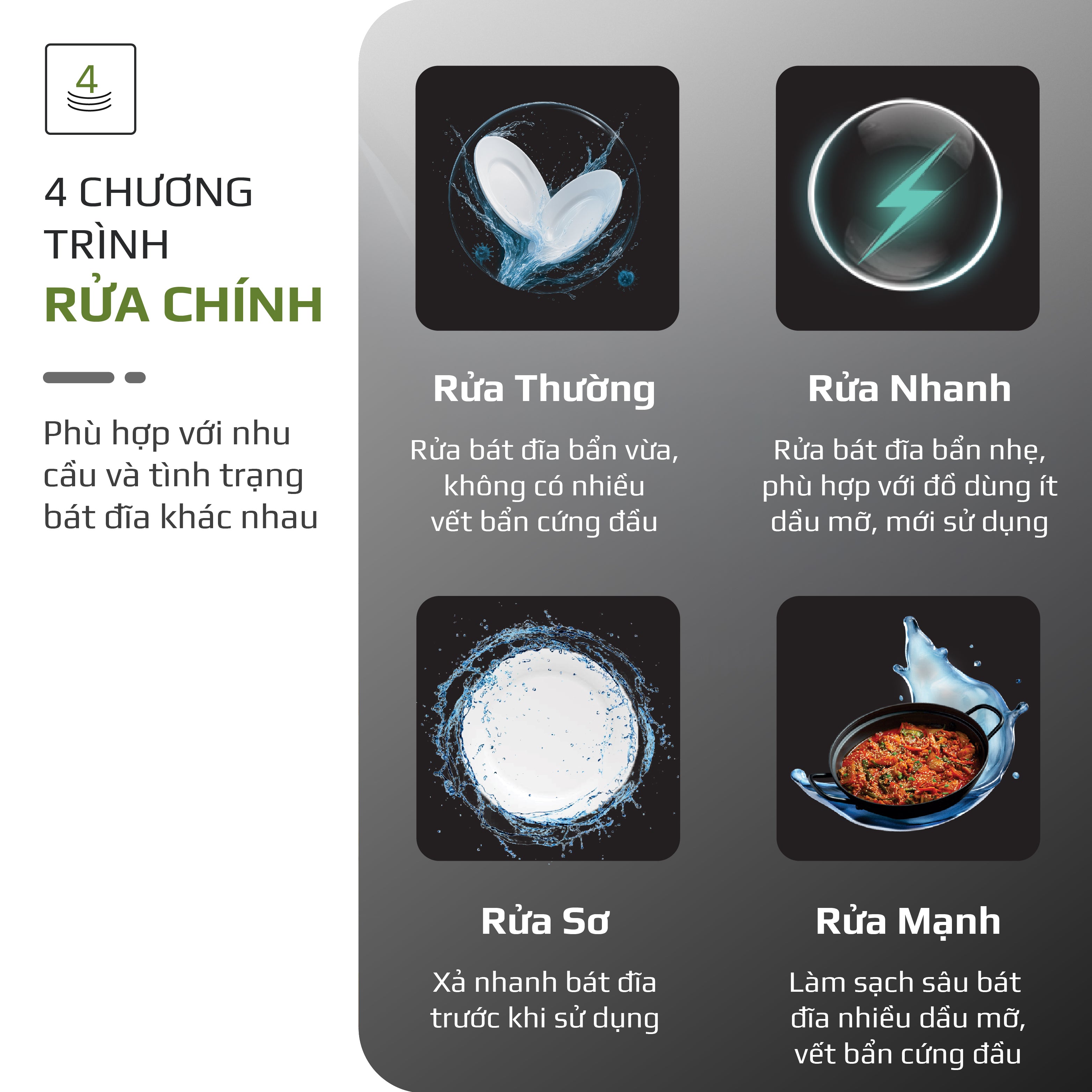 Máy Rửa Bát OLIVO DW18 - 3 Giỏ Linh Hoạt - Tải Trọng 18 Bộ Bát Đĩa - Sấy Turbo EcoDry - Rửa Hydro360 Wash -16 Chương Trình - Khử Khuẩn UV