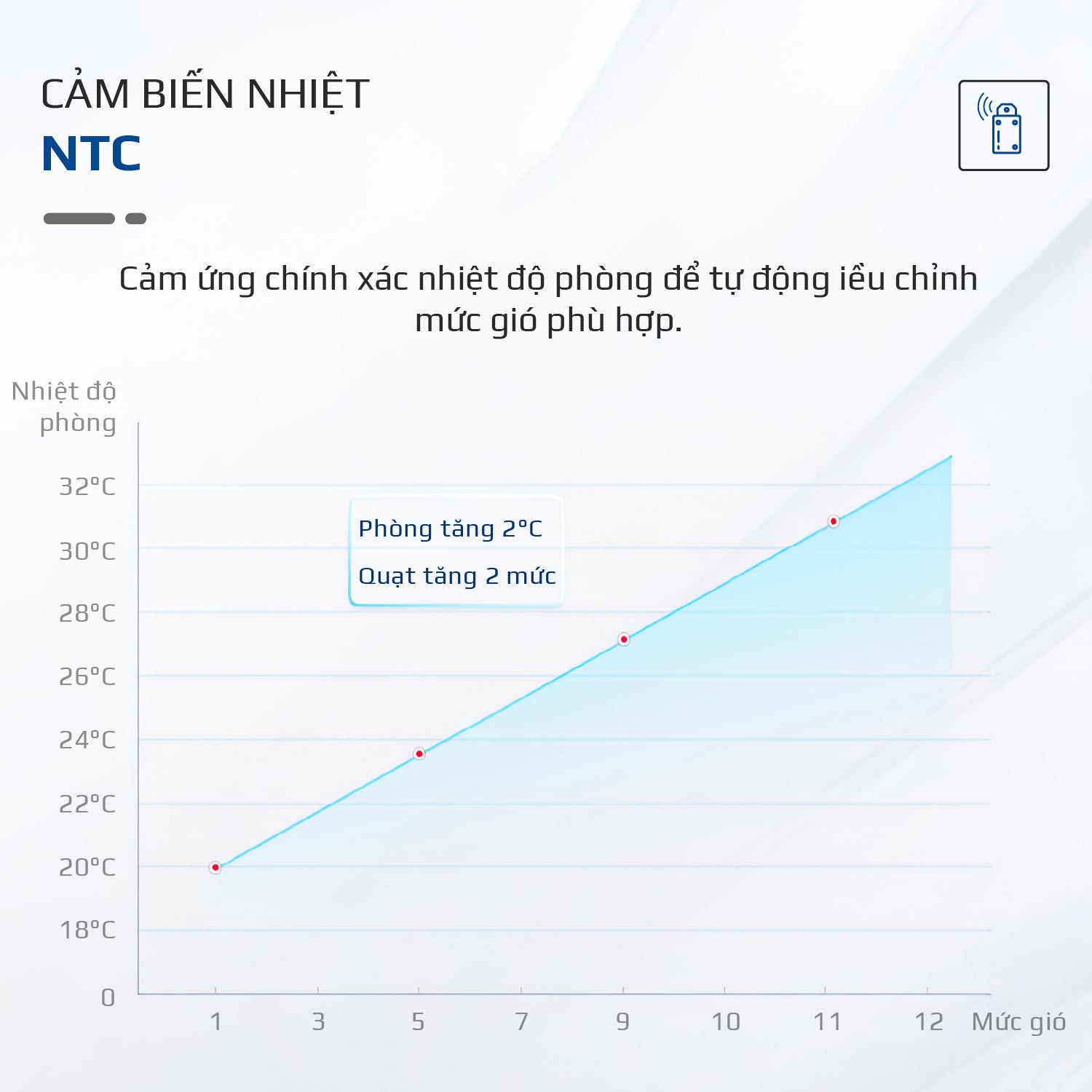 Quạt Tuần Hoàn Không Khí – Quạt Không Dây OLIVO WF1 – Chạy Êm, Sạc Nhanh 2.5 Giờ, Hoạt Động Bền Bỉ 48h – Gấp Gọn Dễ Dàng