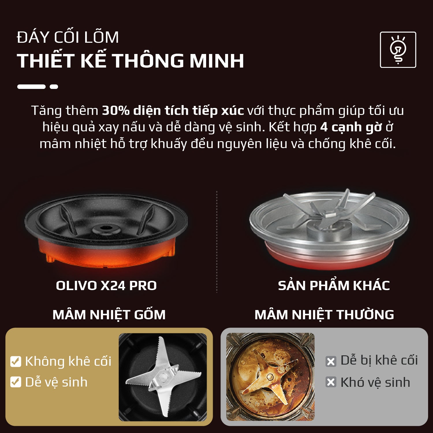 Máy Xay Nấu Đa Năng OLIVO X24 PRO - Đa Chức Năng - Chống Trào Tuyệt Đối - Mâm Nhiệt Gốm Chống Dính
