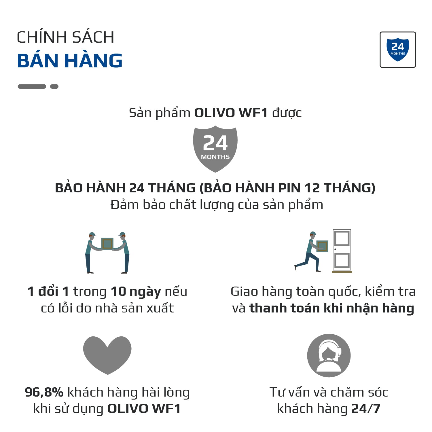 Quạt Tuần Hoàn Không Khí – Quạt Không Dây OLIVO WF1 – Chạy Êm, Sạc Nhanh 2.5 Giờ, Hoạt Động Bền Bỉ 48h – Gấp Gọn Dễ Dàng