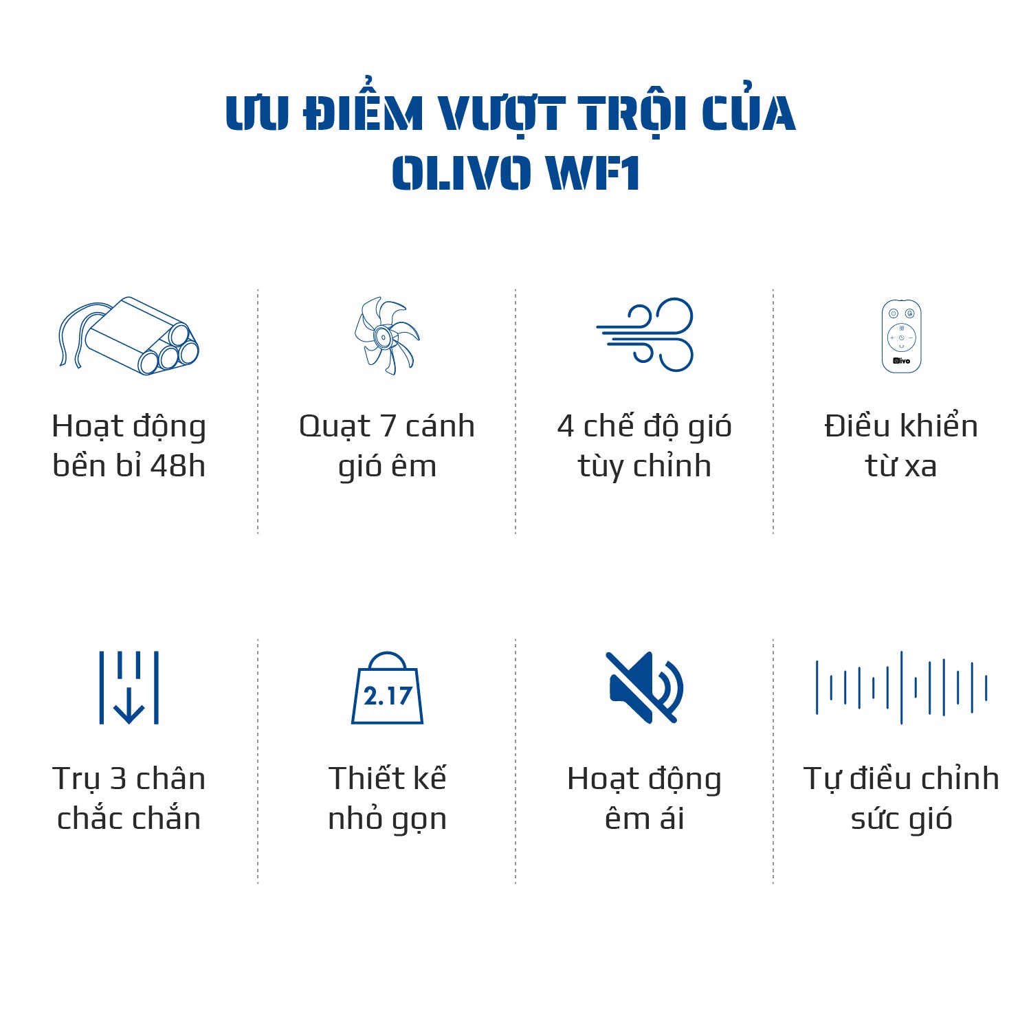 Quạt Tuần Hoàn Không Khí – Quạt Không Dây OLIVO WF1 – Chạy Êm, Sạc Nhanh 2.5 Giờ, Hoạt Động Bền Bỉ 48h – Gấp Gọn Dễ Dàng