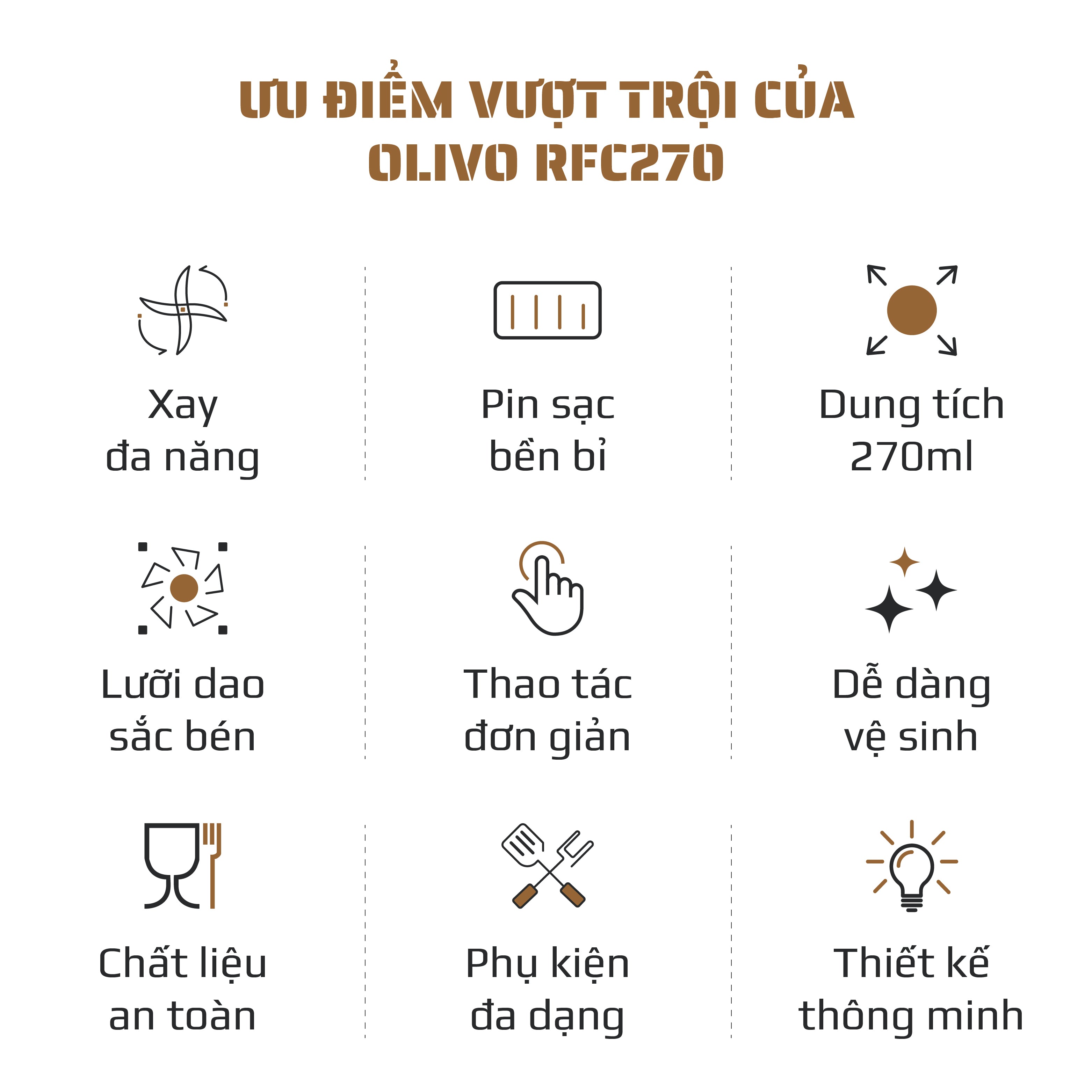 Máy Xay Thực Phẩm Đa Năng Sạc Pin OLIVO RFC270 – Xay Tỏi Ớt, Xay Thịt, Xay Hạt Tiện Lợi – Pin Sạc Bền Bỉ – Dung Tích 270ML – Dễ Dàng Vệ Sinh