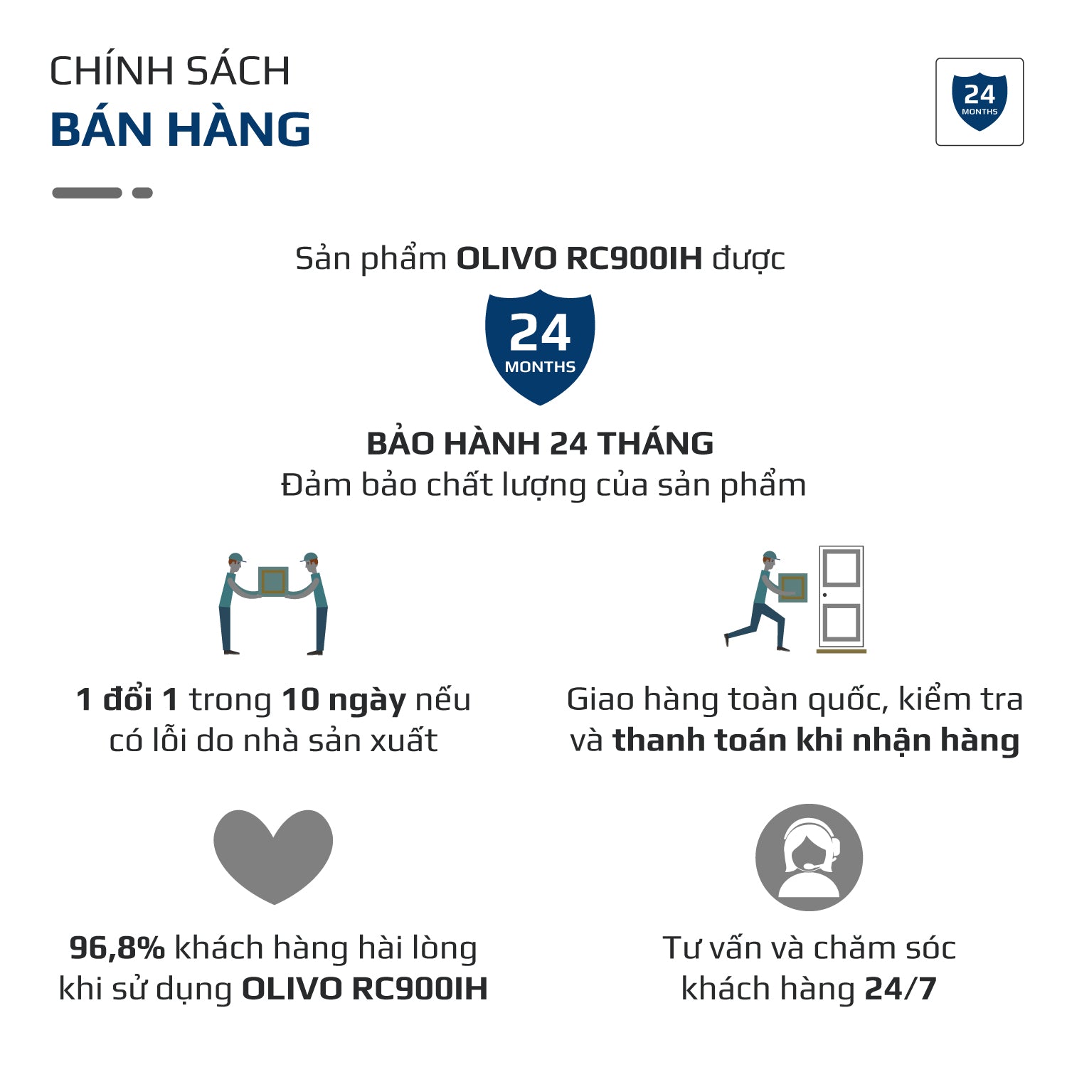 Nồi Cơm Điện Cao Tần OLIVO RC900IH – Lòng Nồi INOX 316L Cao Cấp, Công Nghệ Cao Tần Giữ Trọn Dinh Dưỡng, Bảng Điều Khiển Oled Sống Động, Hiện Đại, Cao Cấp