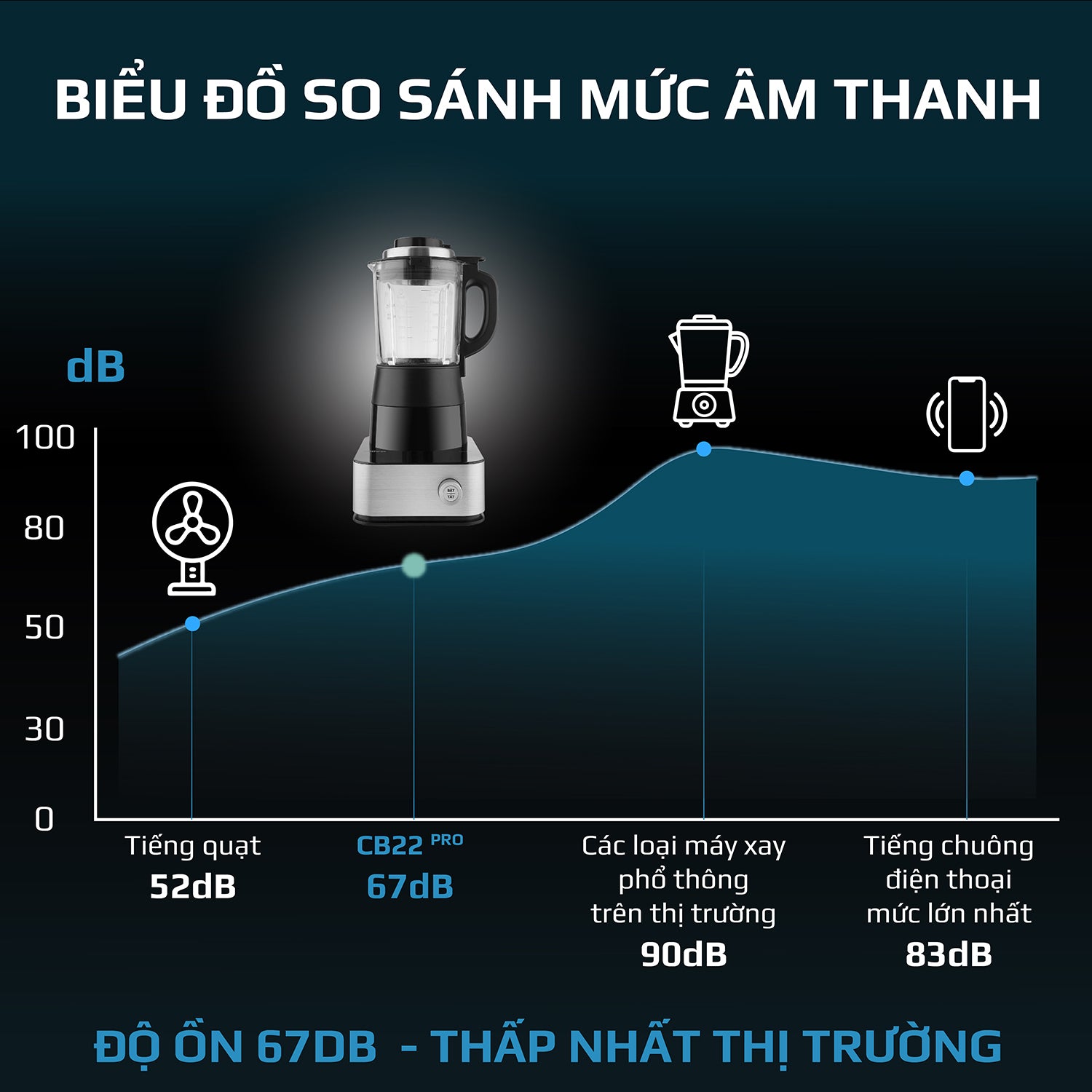 Máy Xay Nấu Cao Cấp OLIVO CB22 PRO - Độ Ồn Thấp Nhất - Chống Trào Tuyệt Đối - Vệ Sinh Khử Khuẩn