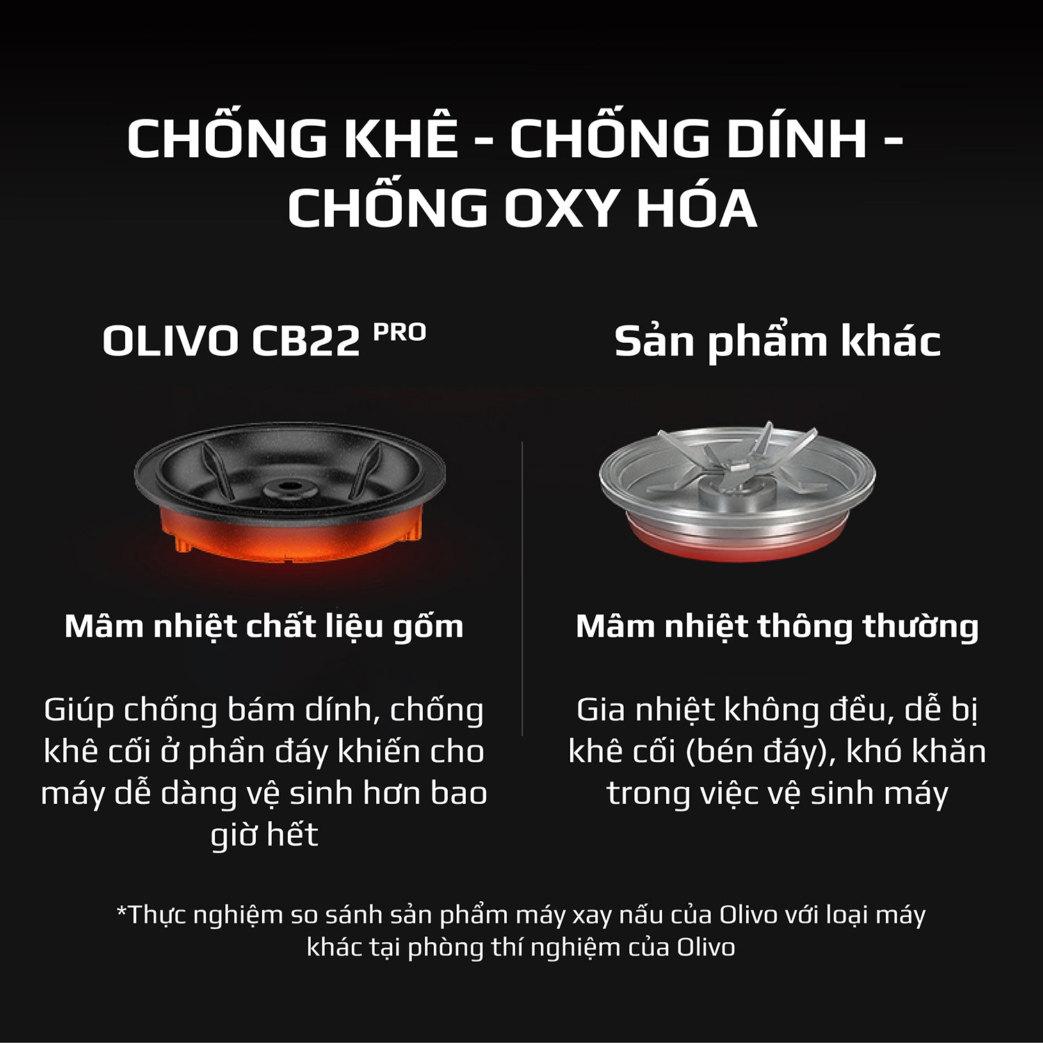 Máy Xay Nấu Cao Cấp OLIVO CB22 PRO - Độ Ồn Thấp Nhất - Chống Trào Tuyệt Đối - Vệ Sinh Khử Khuẩn