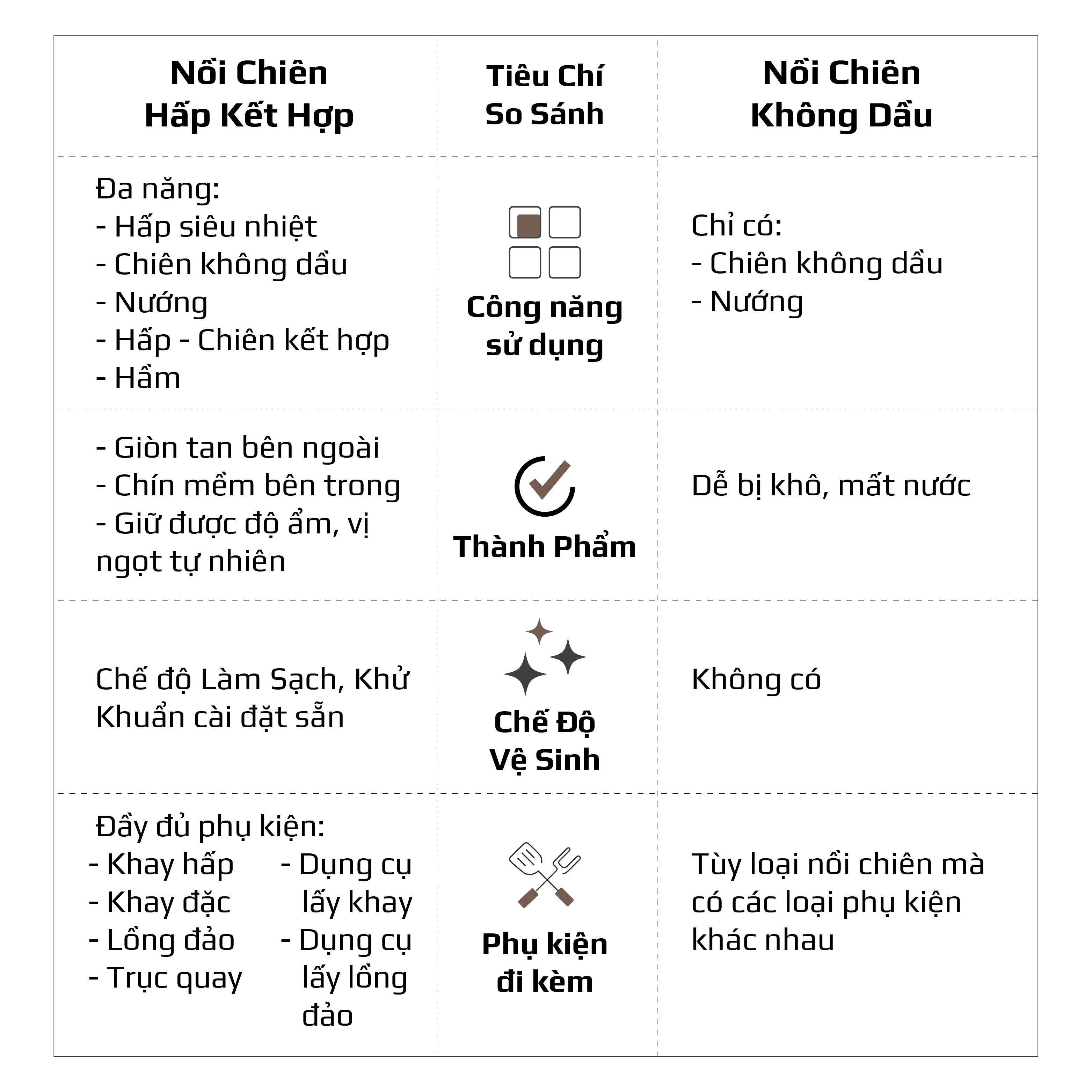 Nồi Chiên Hấp Đa Năng OLIVO SteamFry Xtra – Phiên Bản Cao Cấp, Bảng Điều Khiển OLED, Dung tích vượt trội 20L, Hấp Nano Steam/Chiên Eco Fry thế hệ thứ 2, 70 Chế Độ Cài Sẵn, Vệ Sinh Dễ Dàng