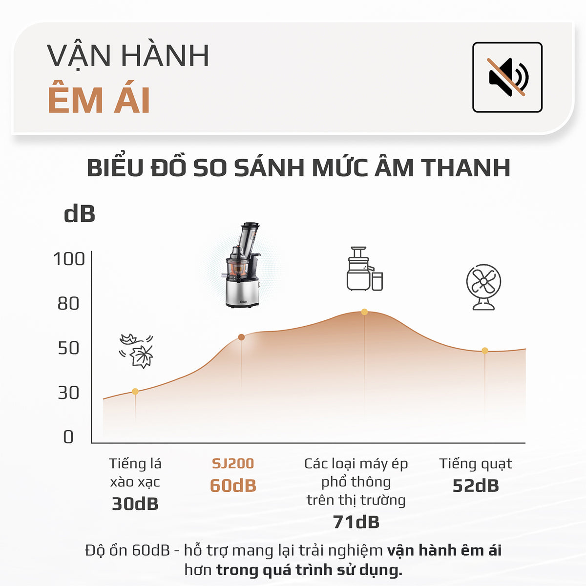 Máy Ép Chậm OLIVO SJ200 Đa Năng - Ép Kiệt Bã 98% - Tốc Độ Chậm 39 vòng/phút - Dễ Vệ Sinh