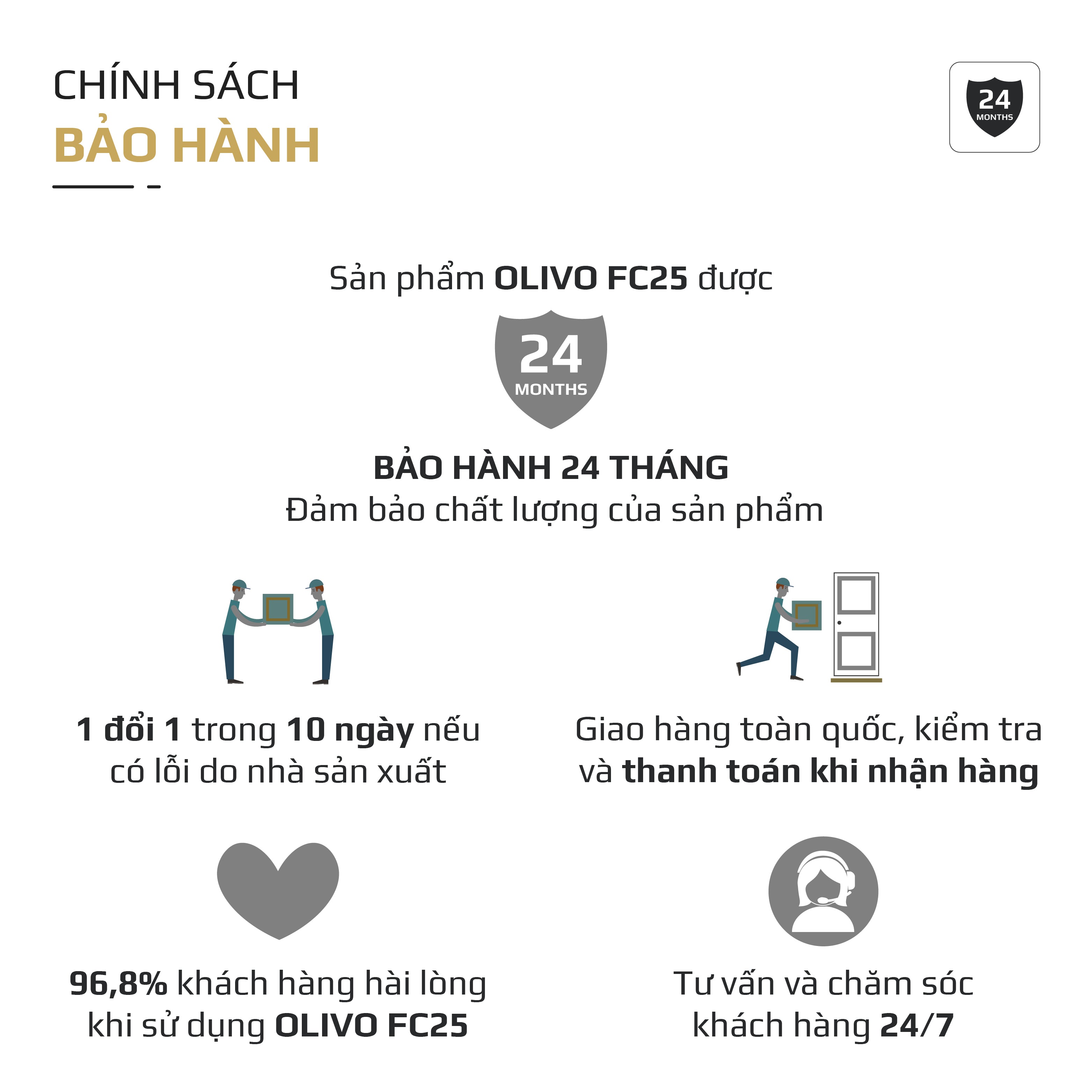 Máy Xay Thực Phẩm Đa Năng OLIVO FC25 - 2 Cối Xay - Dung Tích 2L Và 300ML - Công Suất 300W - 3 Chế Độ Xay