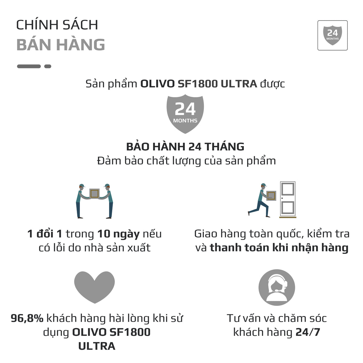 Nồi Chiên Hấp Đa Năng OLIVO SF1800 ULTRA - Dung Tích 18L - Công Nghệ Hấp GreenSteam/Chiên Eco Fry, 100 Chế Độ Cài Sẵn, Đột Phá Chiên Hấp Đa Giai Đoạn, Màu Titanium, Bảng Điều Khiển OLED Cao Cấp