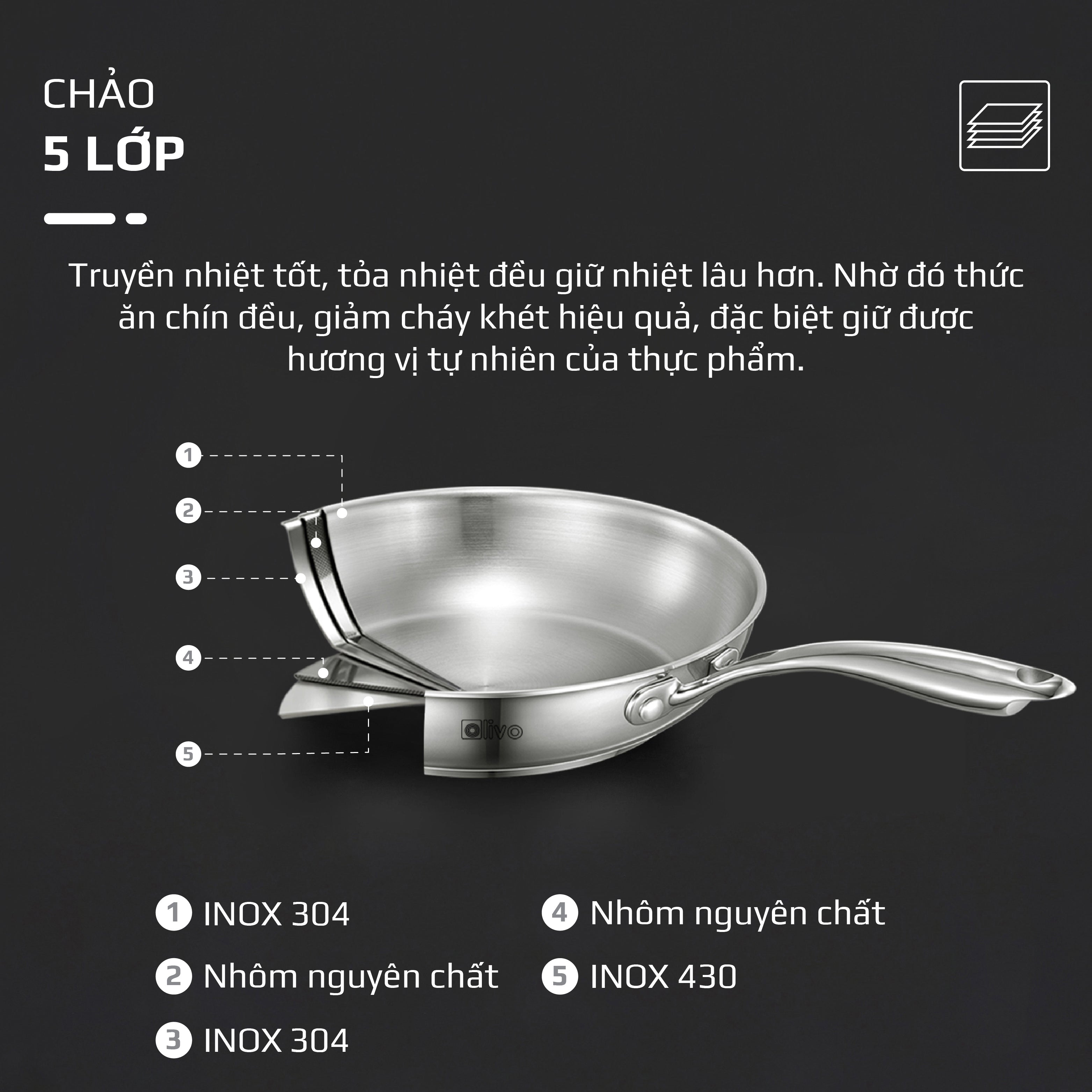 Chảo INOX OLIVO STEVE X PRO - Chống Dính Tự Nhiên, Đáy 5 Lớp, Đường Kính 24cm – Nấu Được Trên Mọi Loại Bếp