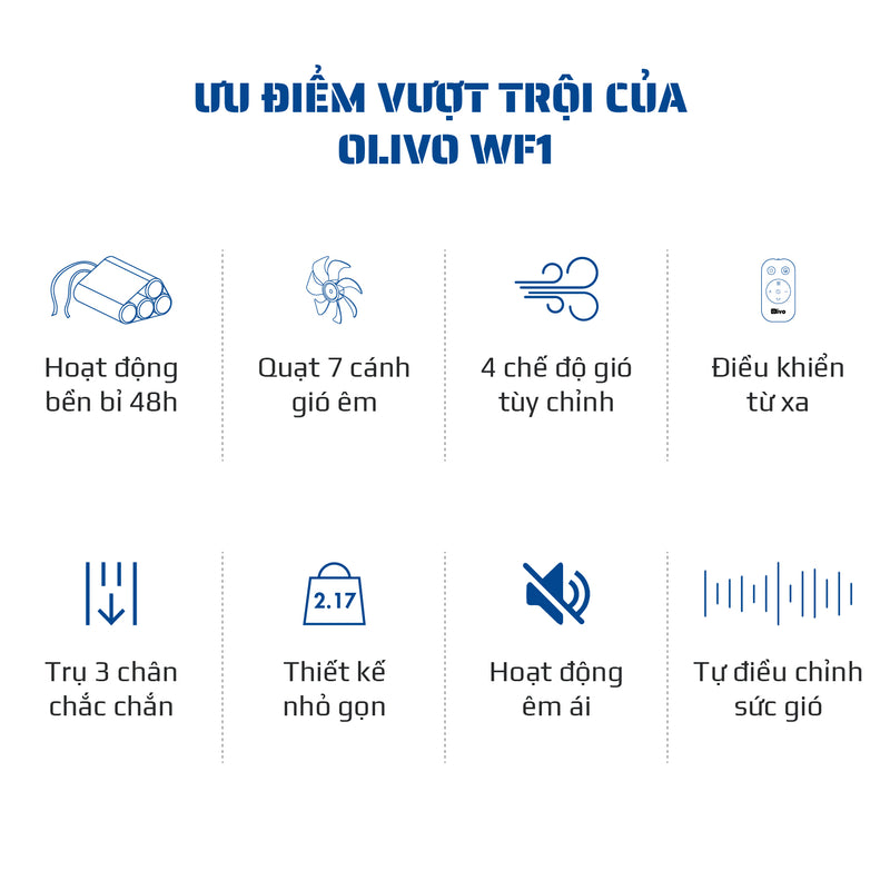 Quạt Tuần Hoàn Không Khí – Quạt Không Dây OLIVO WF1 – Chạy Êm, Sạc Nhanh 2.5 Giờ, Hoạt Động Bền Bỉ 48h – Gấp Gọn Dễ Dàng