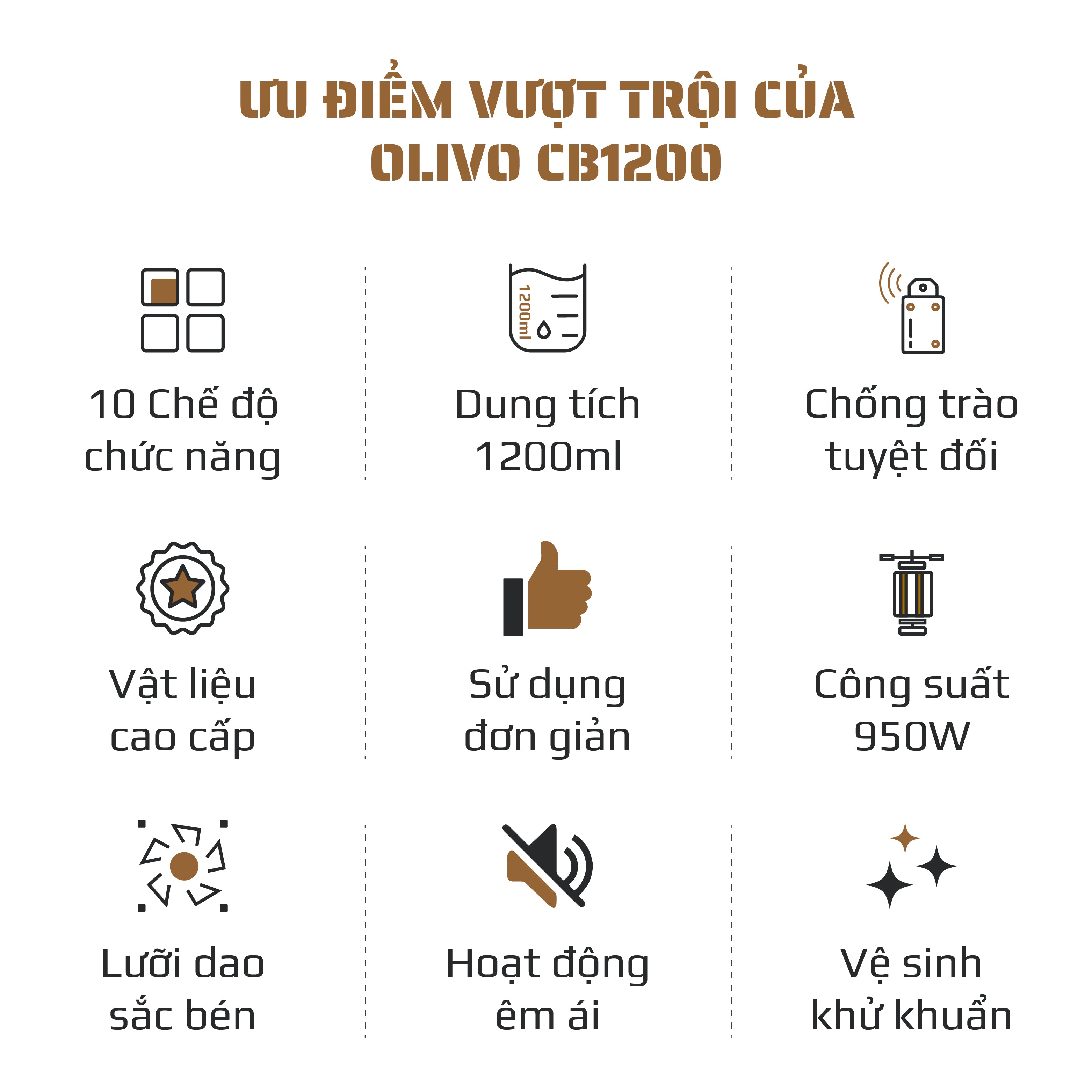 Máy Xay Nấu Đa Năng OLIVO CB1200 - Dung Tích 1.2L - Nắp INOX 304 Kết Hợp Kính Cường Lực - 10 Chế Độ, Khử Khuẩn, Chống Trào Tuyệt Đối