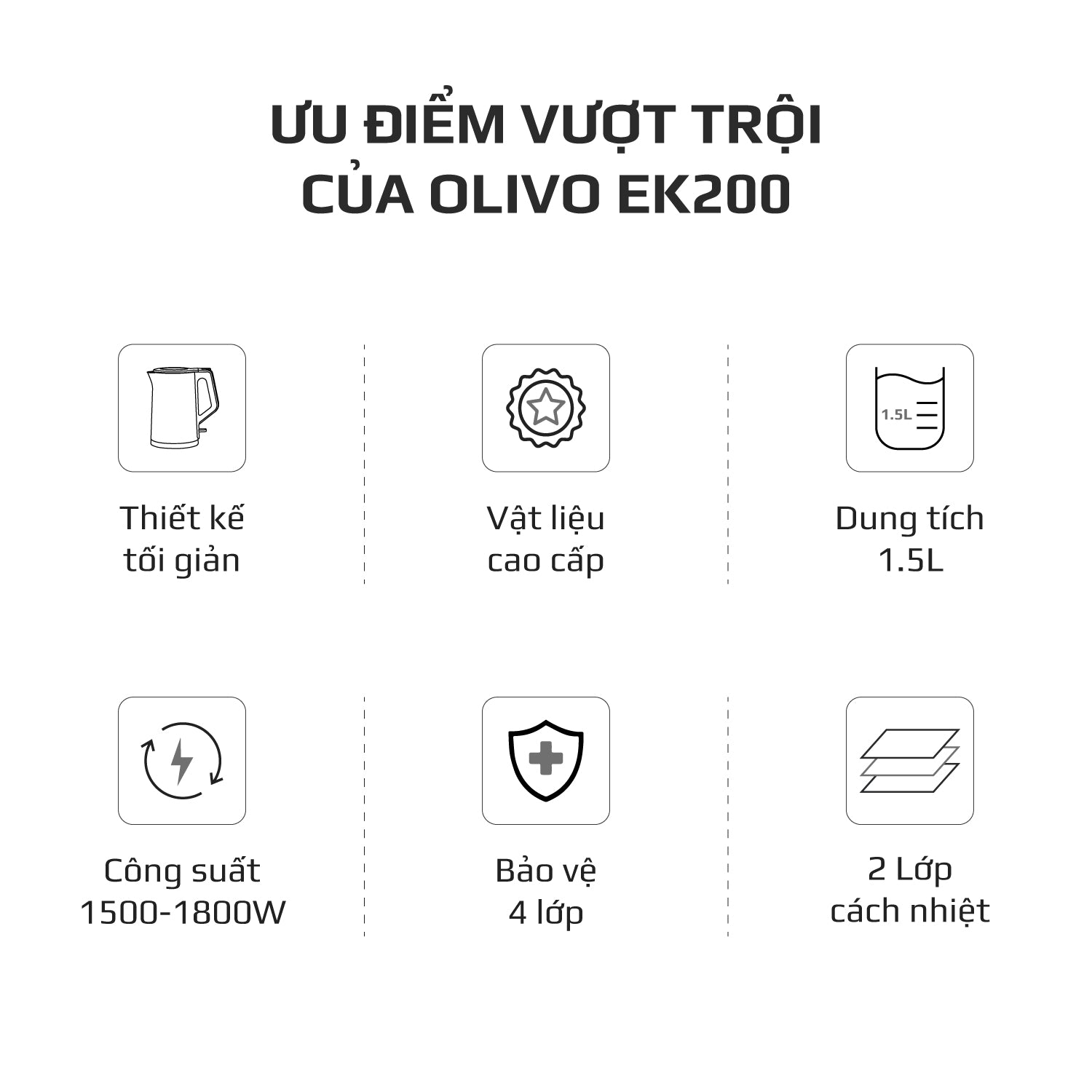 Ấm Siêu Tốc OLIVO EK200 – Màu Trắng Đen Hiện Đại, Lòng Ấm Inox 304, Bảo Vệ 4 Lớp, Dung Tích 1.5L, Công Suất Lớn 1500-1800W