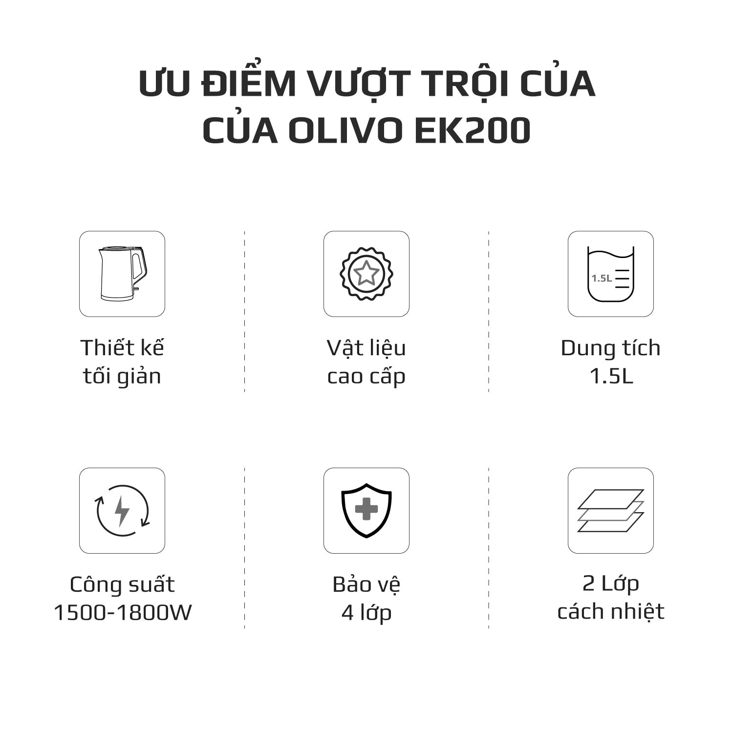 Ấm Siêu Tốc OLIVO EK200 – Màu Trắng Đen Hiện Đại, Lòng Ấm Inox 304, Bảo Vệ 4 Lớp, Dung Tích 1.5L, Công Suất Lớn 1500-1800W