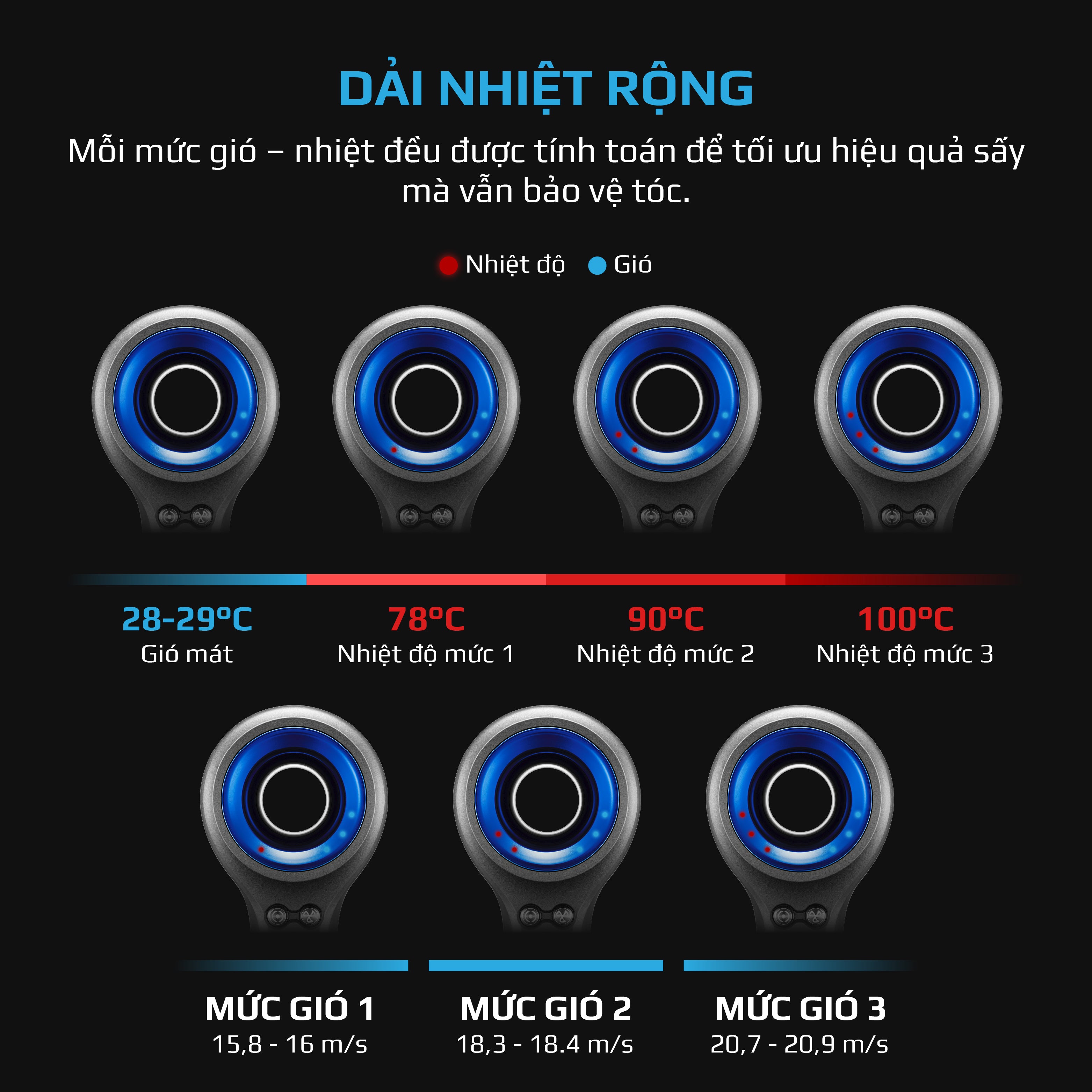 Máy Sấy Tóc OLIVO IonSense - Máy Sấy Tóc Ion Âm Tốc Độ Cao, 9 Chế Độ Sấy, Phụ Kiện Đa Dạng, Cảm Biến Nhiệt Thông Minh, Màu Sắc Sang Trọng