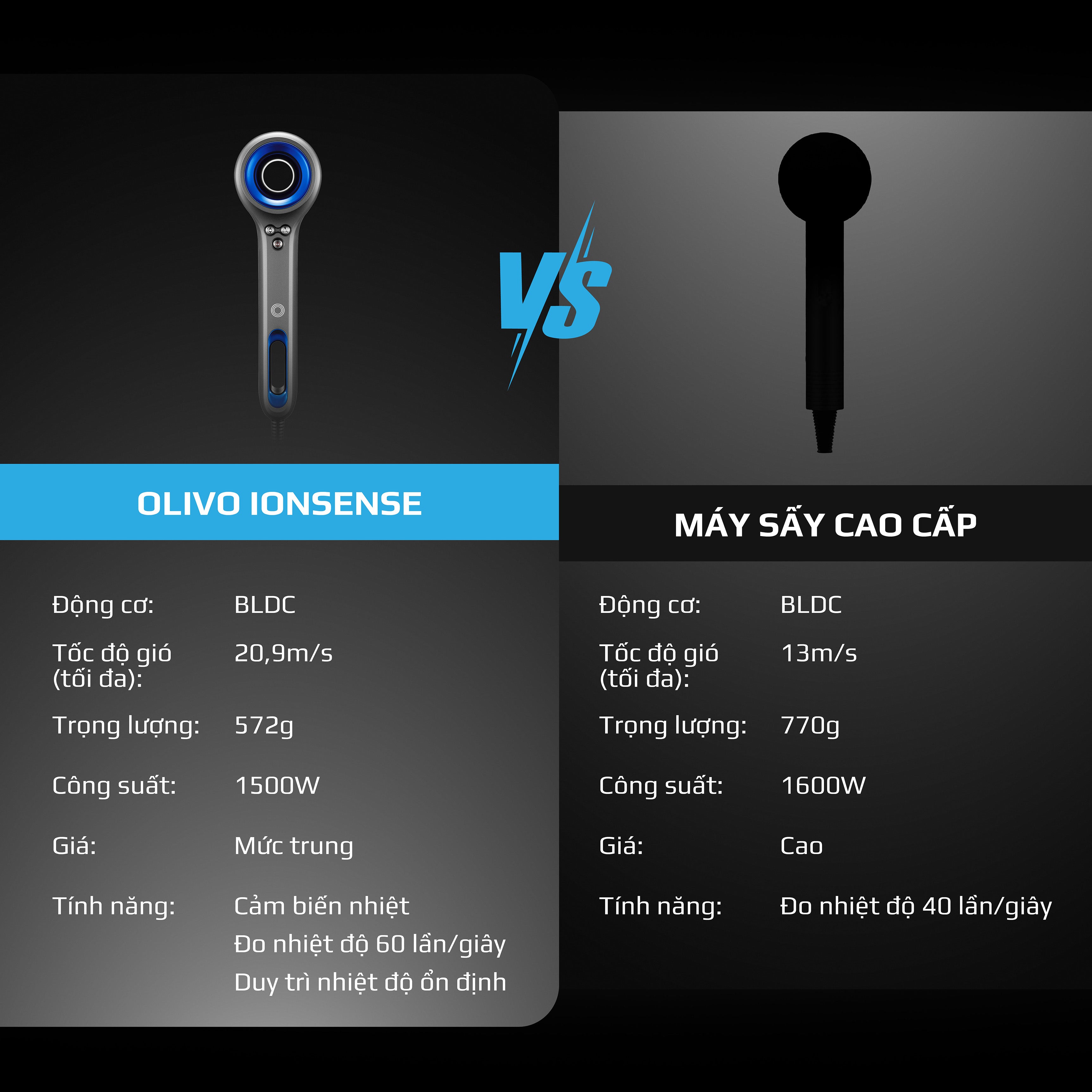 Máy Sấy Tóc OLIVO IonSense - Máy Sấy Tóc Ion Âm Tốc Độ Cao, 9 Chế Độ Sấy, Phụ Kiện Đa Dạng, Cảm Biến Nhiệt Thông Minh, Màu Sắc Sang Trọng
