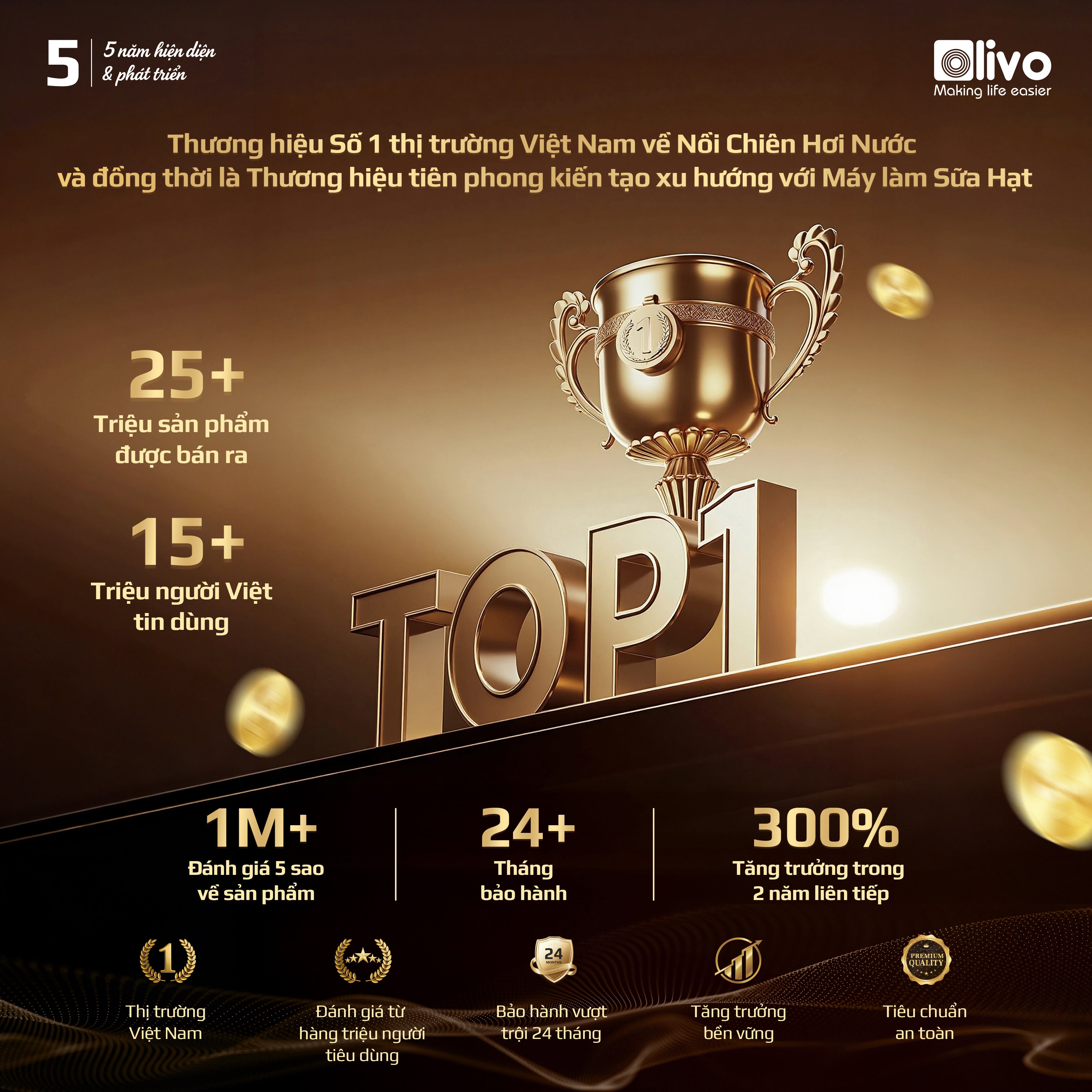 Máy Xay Nấu Đa Năng OLIVO CB1200 - Dung Tích 1.2L - Nắp INOX 304 Kết Hợp Kính Cường Lực - 10 Chế Độ, Khử Khuẩn, Chống Trào Tuyệt Đối