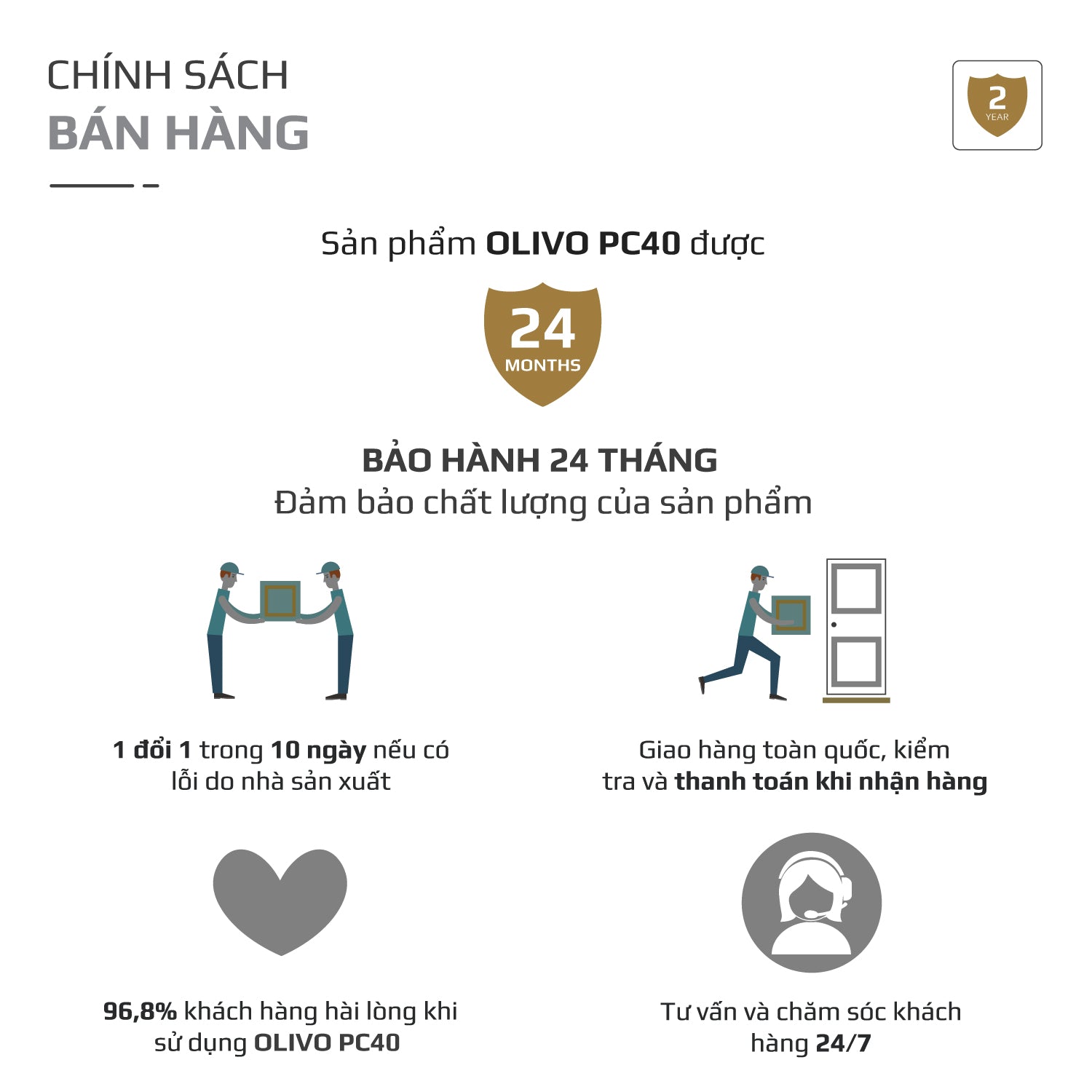 Nồi Áp Suất Điện Đa Năng OLIVO PC40 – Nồi 2 Nắp, 3 Chế Độ Nấu, Màn Hình OLED Hiện Đại, Lòng Nồi INOX 304, Đa Chức Năng 10 Chế Độ Cài Sẵn, Dung Tích 4L, Công Suất 1300W