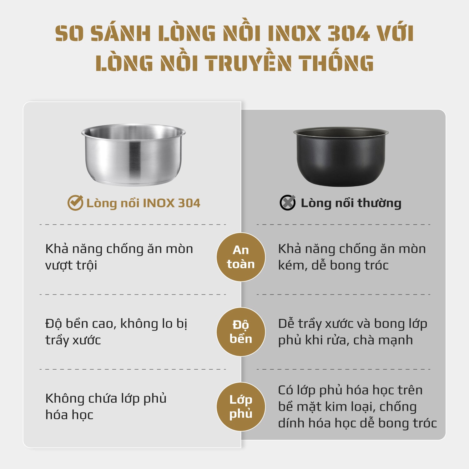 Nồi Áp Suất Điện Đa Năng OLIVO PC40 – Nồi 2 Nắp, 3 Chế Độ Nấu, Màn Hình OLED Hiện Đại, Lòng Nồi INOX 304, Đa Chức Năng 10 Chế Độ Cài Sẵn, Dung Tích 4L, Công Suất 1300W