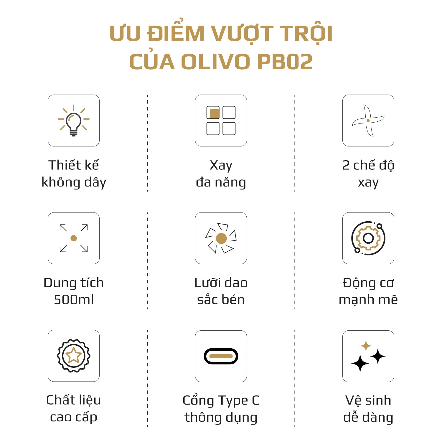 Máy Xay Sinh Tố Cầm Tay OLIVO PB02 - Pin Sạc Bền Bỉ - Nắp Đế Thay Thế - Quai Cầm Tiện Lợi - Dễ Dàng Vệ Sinh - Dung Tích 500ML - Công Suất 100W