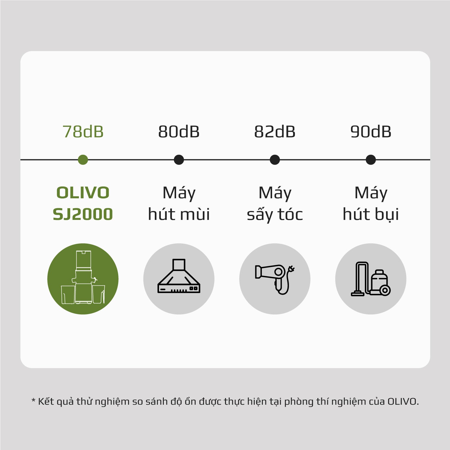 Máy Ép Chậm OLIVO SJ2000 - Khoang Tiếp Lớn, Củ Ép Kết Hợp Lưỡi Cắt Thông Minh, Thiết Kế Sang Trọng, Đẳng Cấp