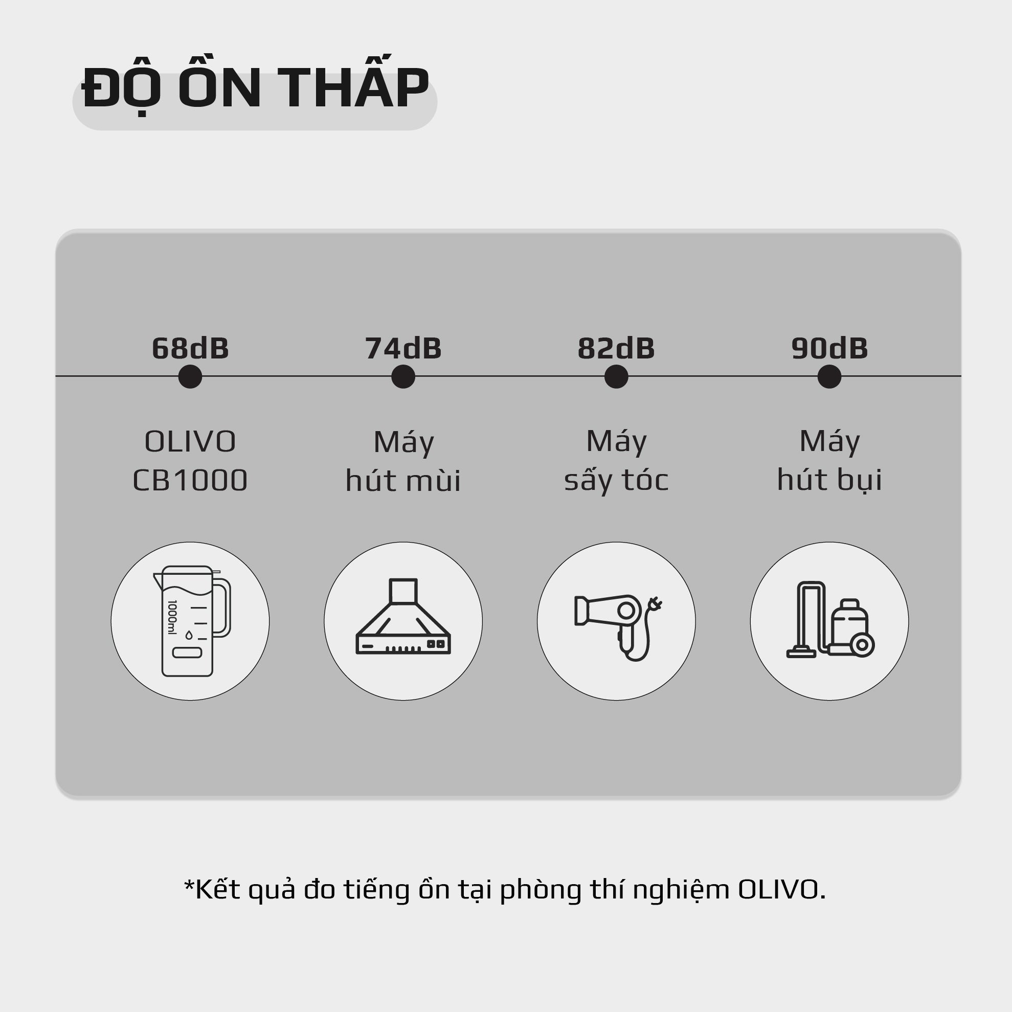 Máy Xay Nấu Đa Năng OLIVO CB1000 - Dung Tích 1L - 9 Chế Độ - Lòng Cối Inox 304 - Nắp Kính Cường Lực - Công Suất 880W - Chống Trào Tuyệt Đối