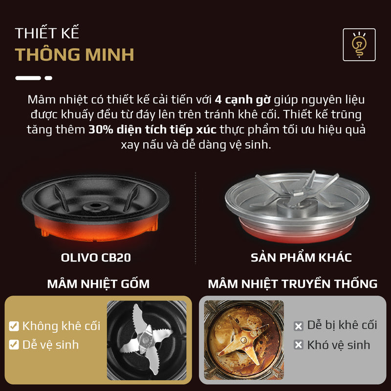 Máy Xay Nấu Đa Năng OLIVO CB20 - Độ Ồn Thấp Nhất - Chống Trào Tuyệt Đối - Vệ Sinh Khử Khuẩn -  Chống Dính Gốm